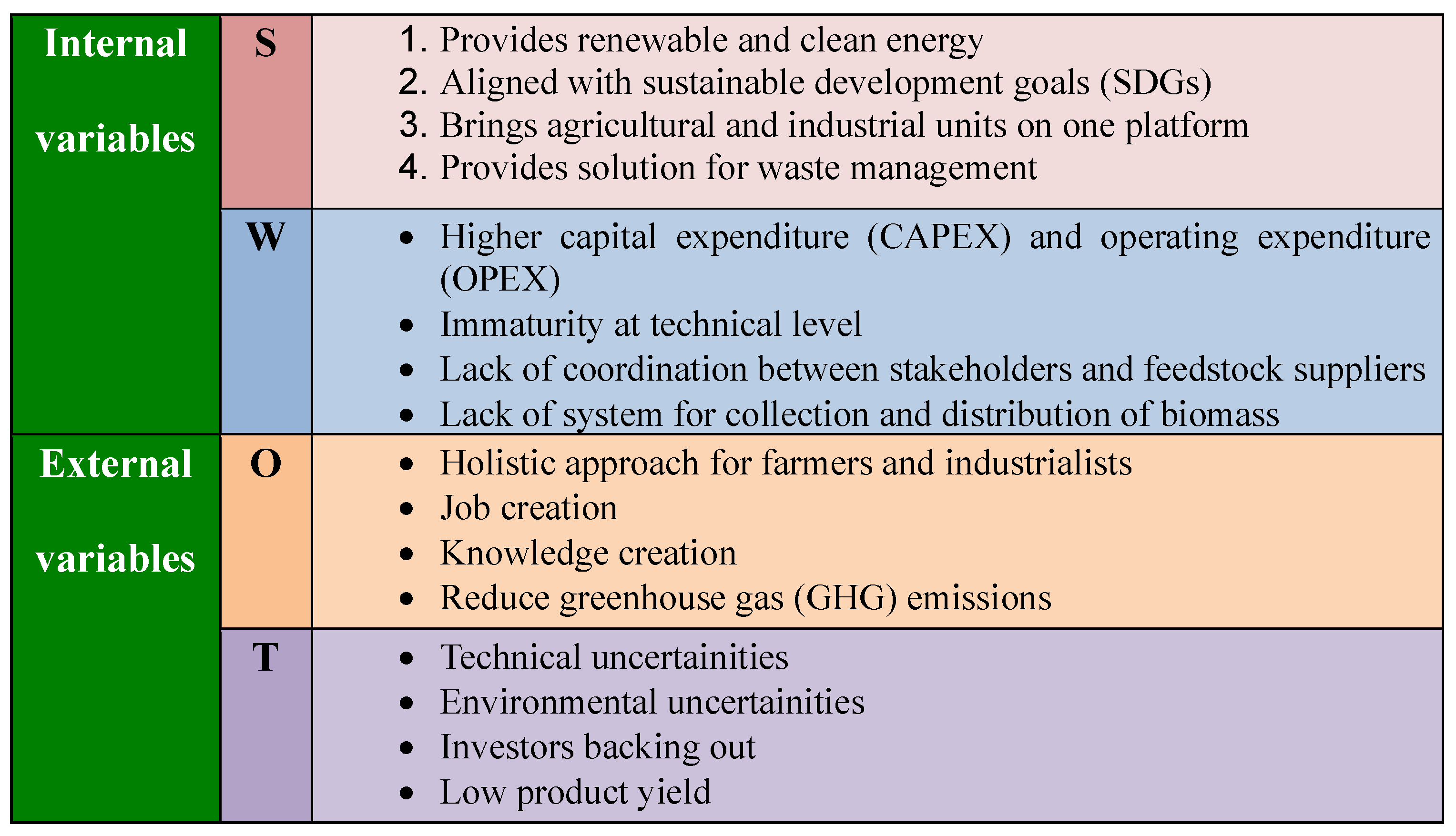 Processes 12 01496 g003