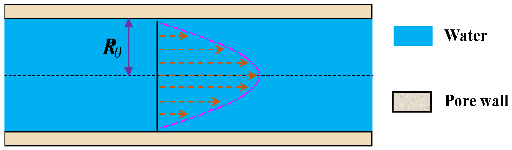 Processes 12 01499 g001