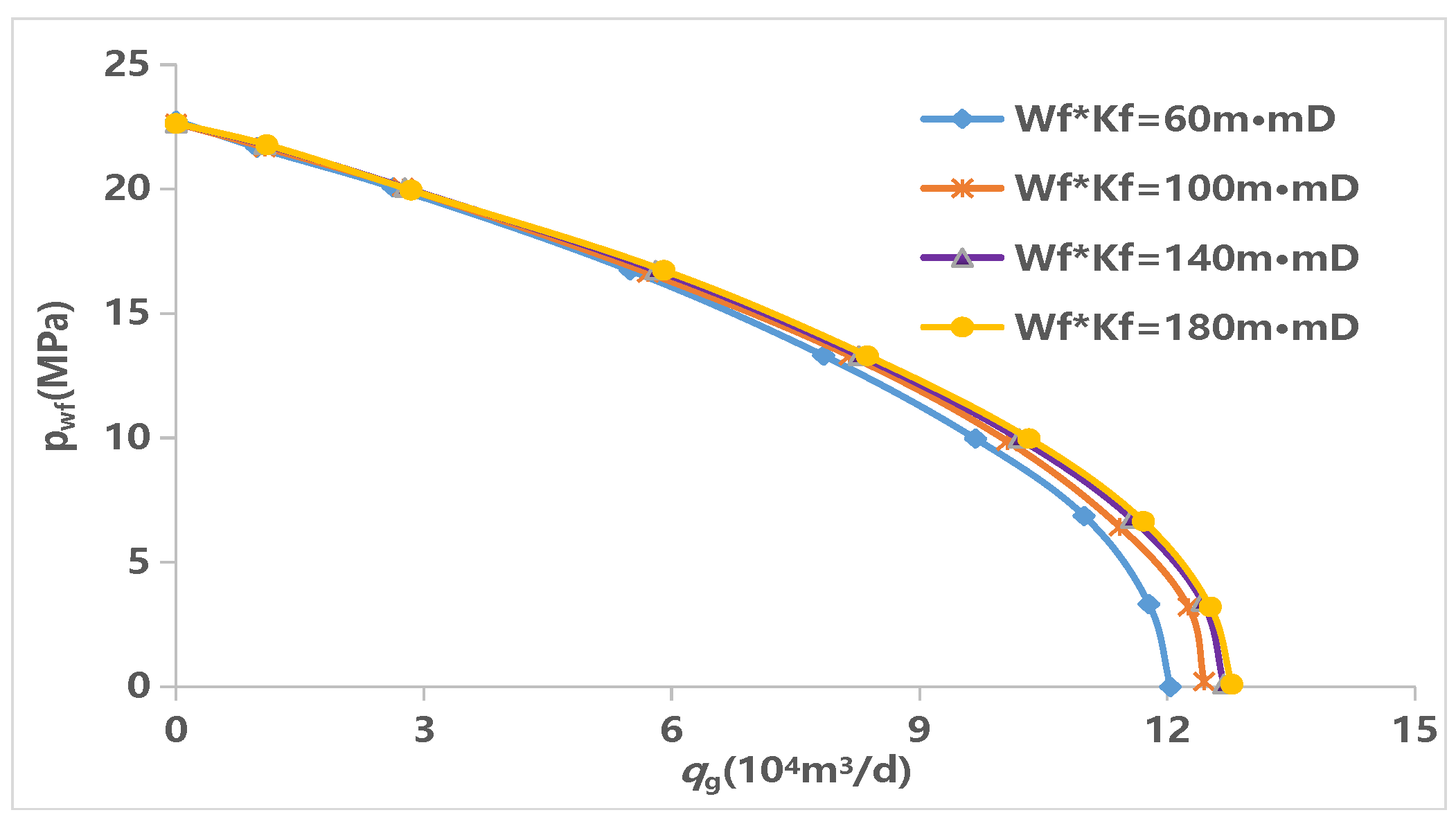 Processes 12 01499 g013