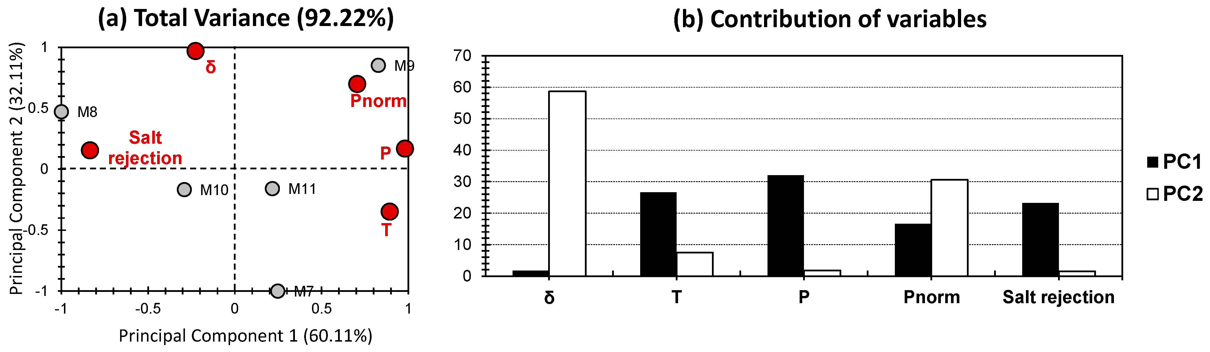 Processes 12 01502 g004