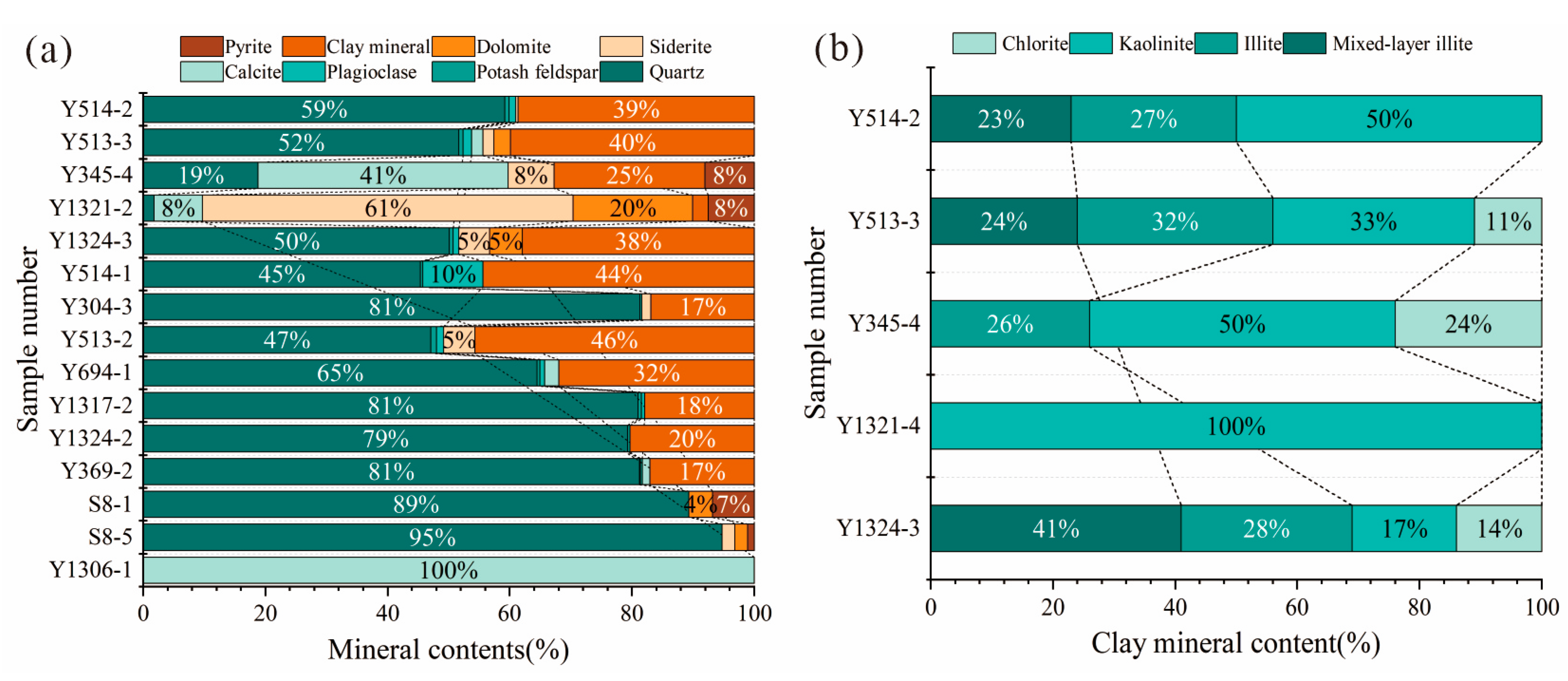 Processes 12 01504 g003
