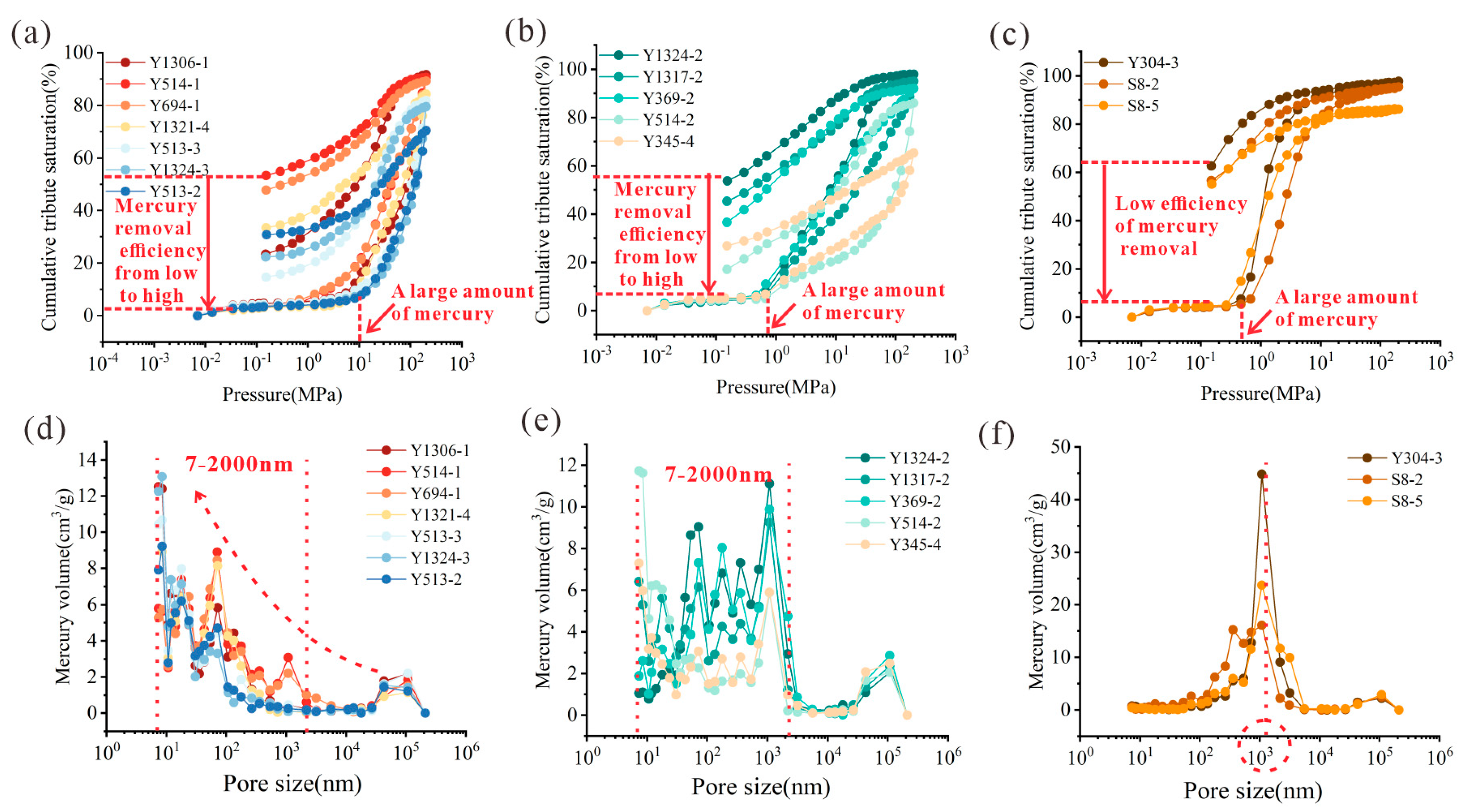 Processes 12 01504 g005