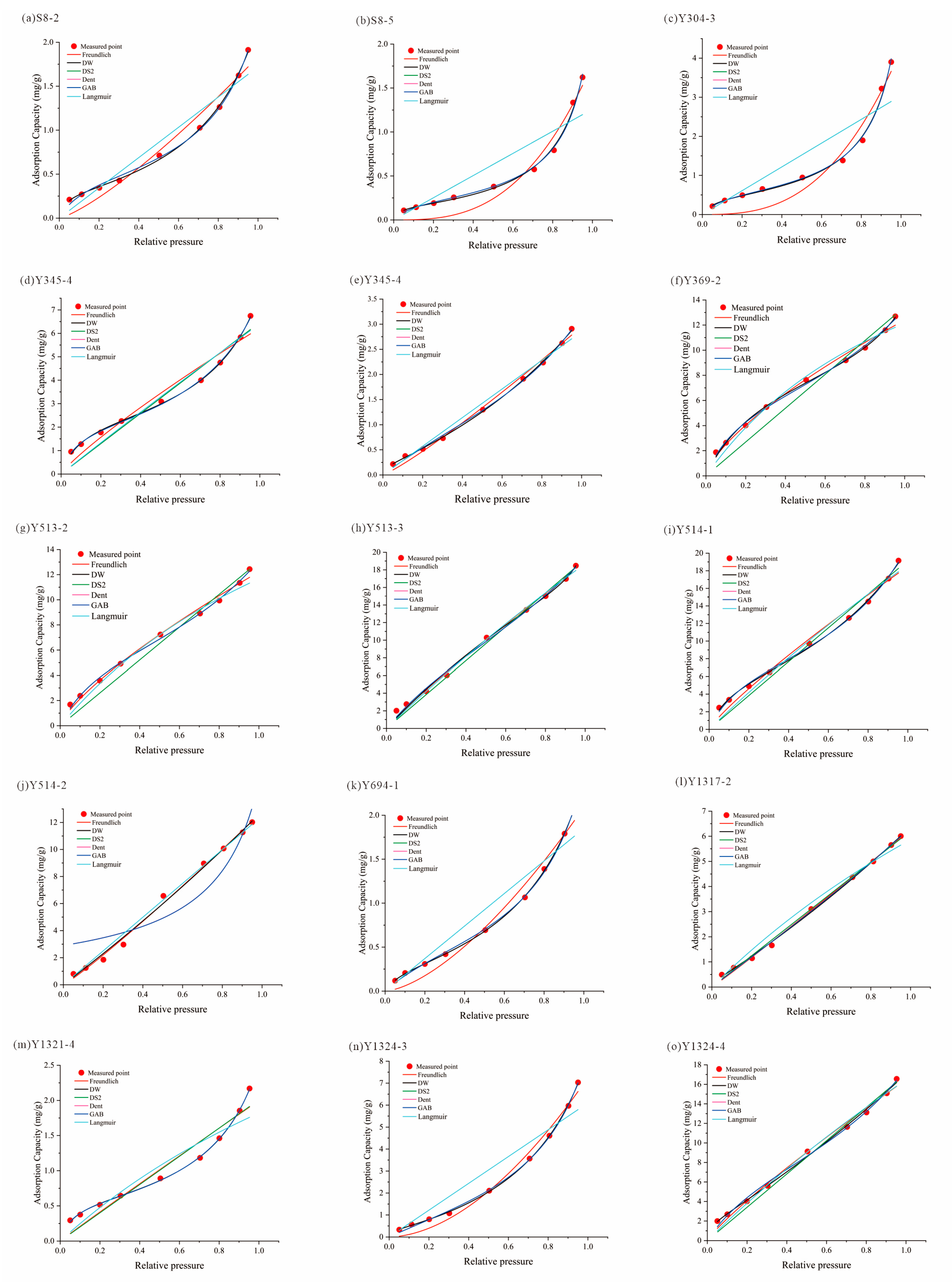Processes 12 01504 g007
