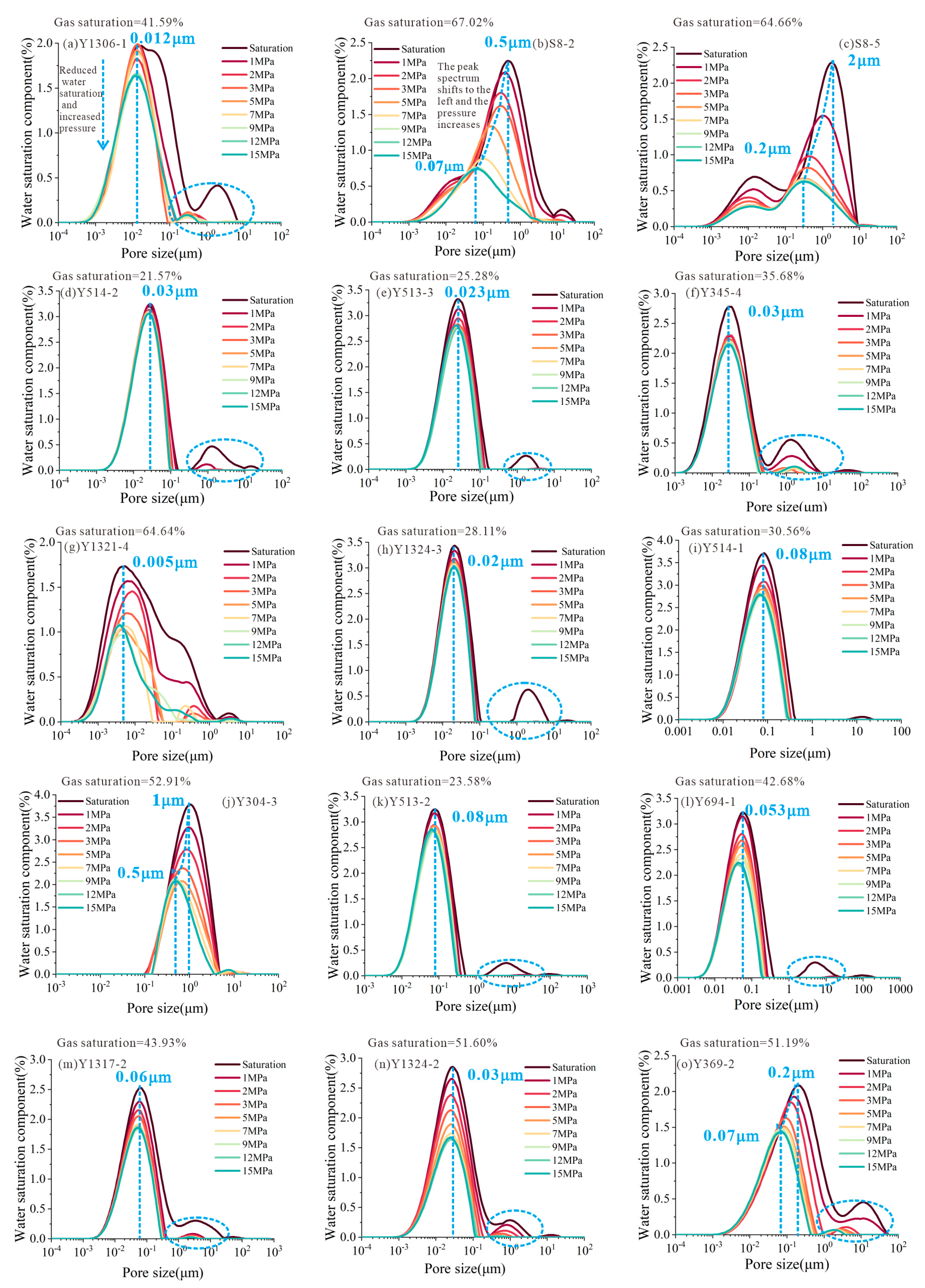 Processes 12 01504 g008