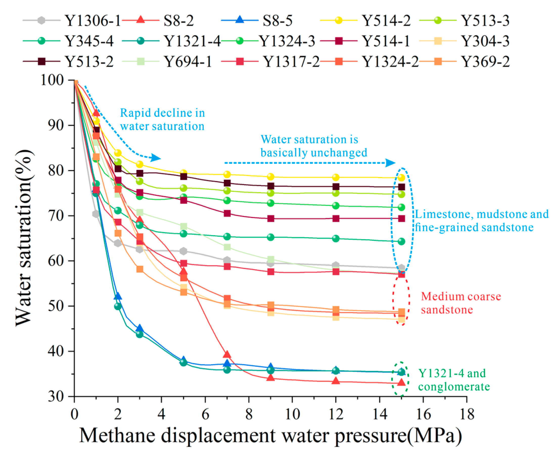 Processes 12 01504 g009