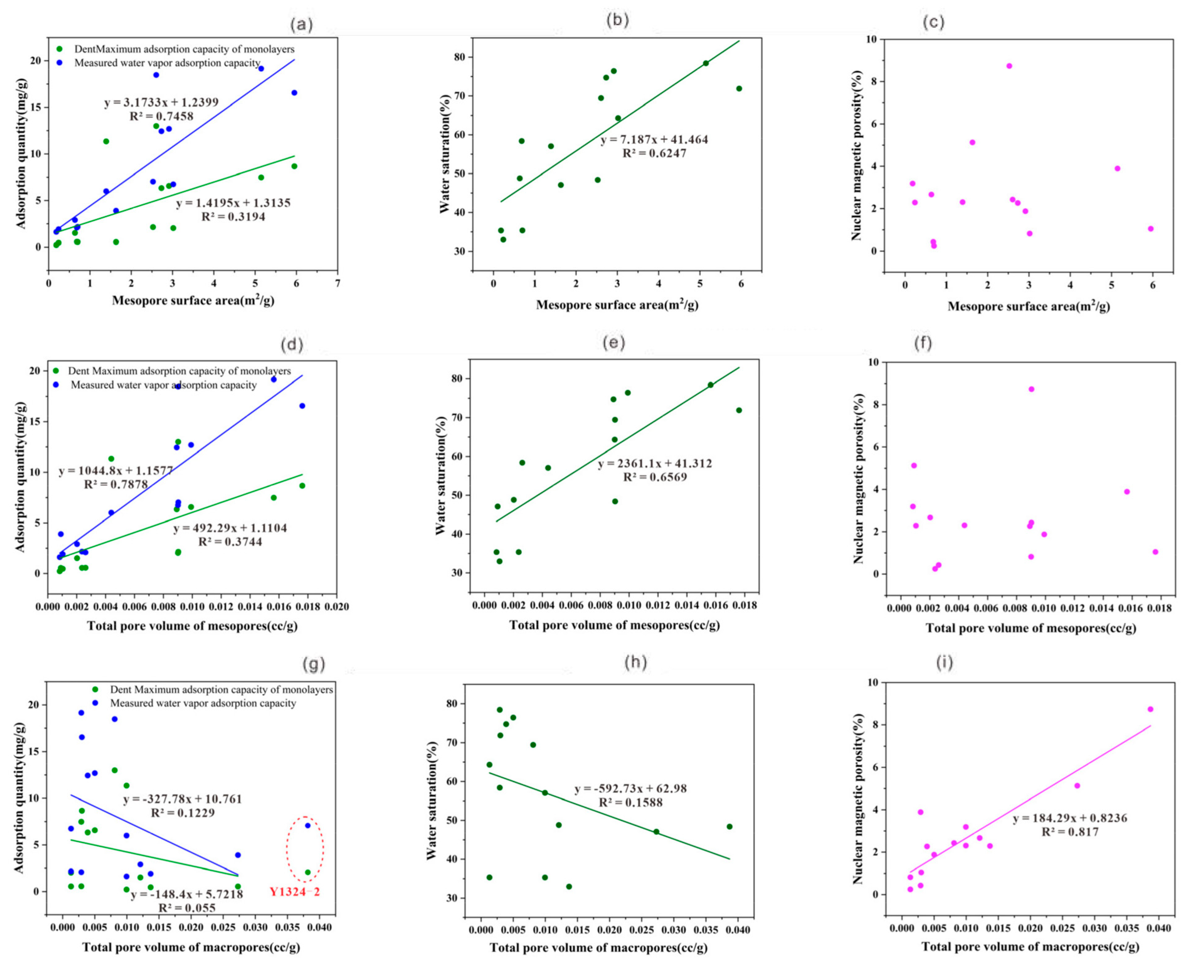 Processes 12 01504 g012