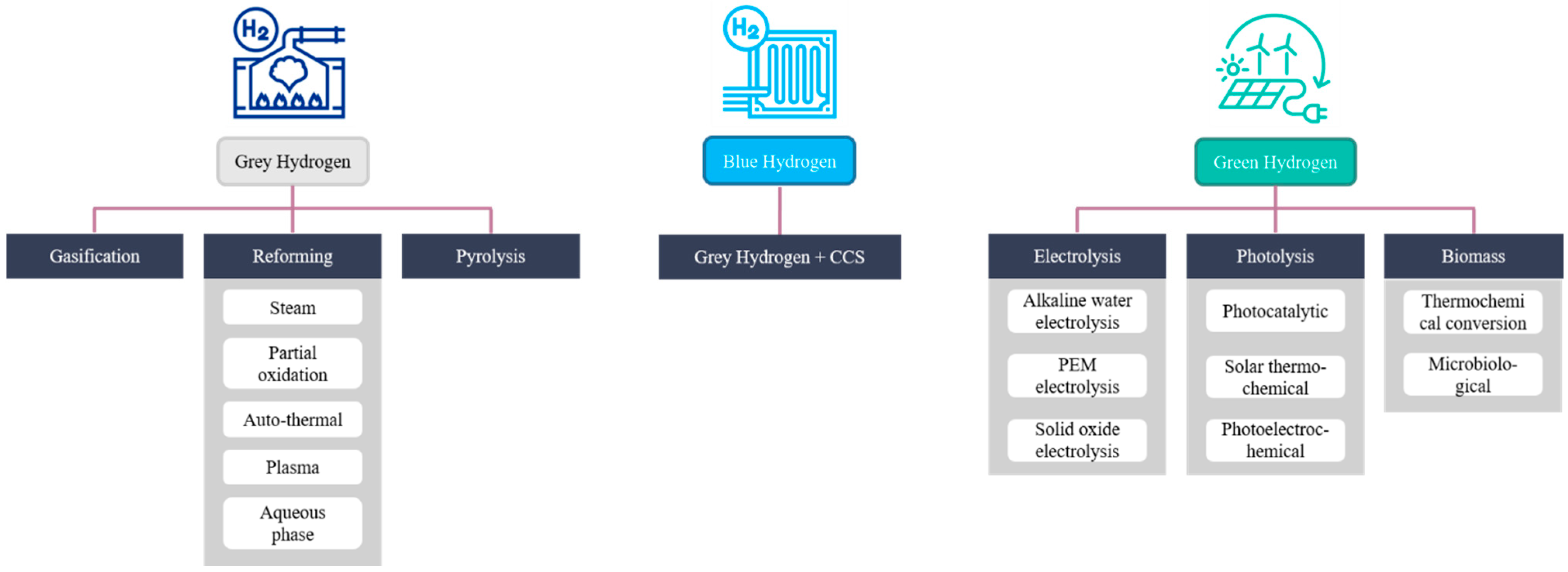 Processes 12 01518 g001