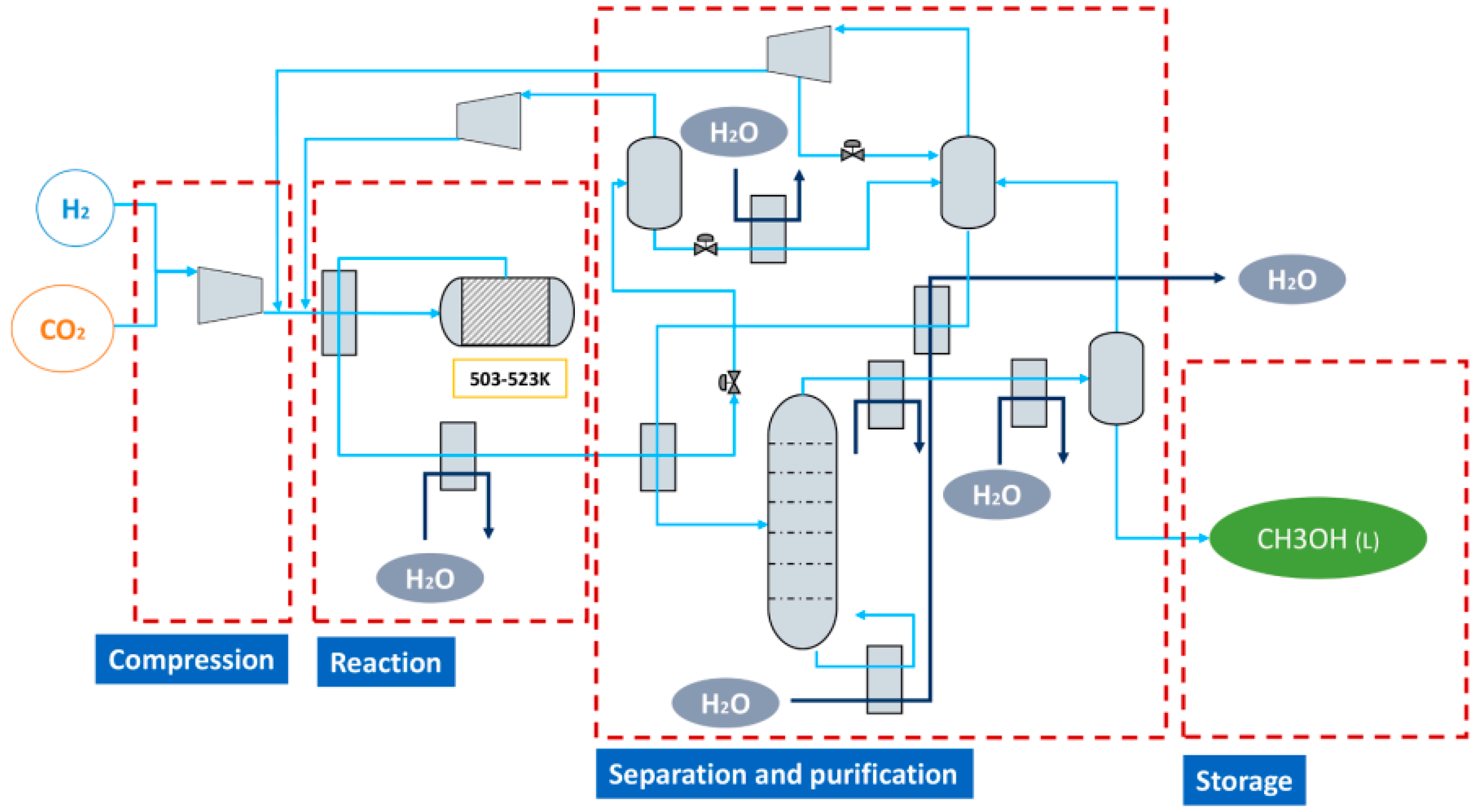 Processes 12 01518 g003