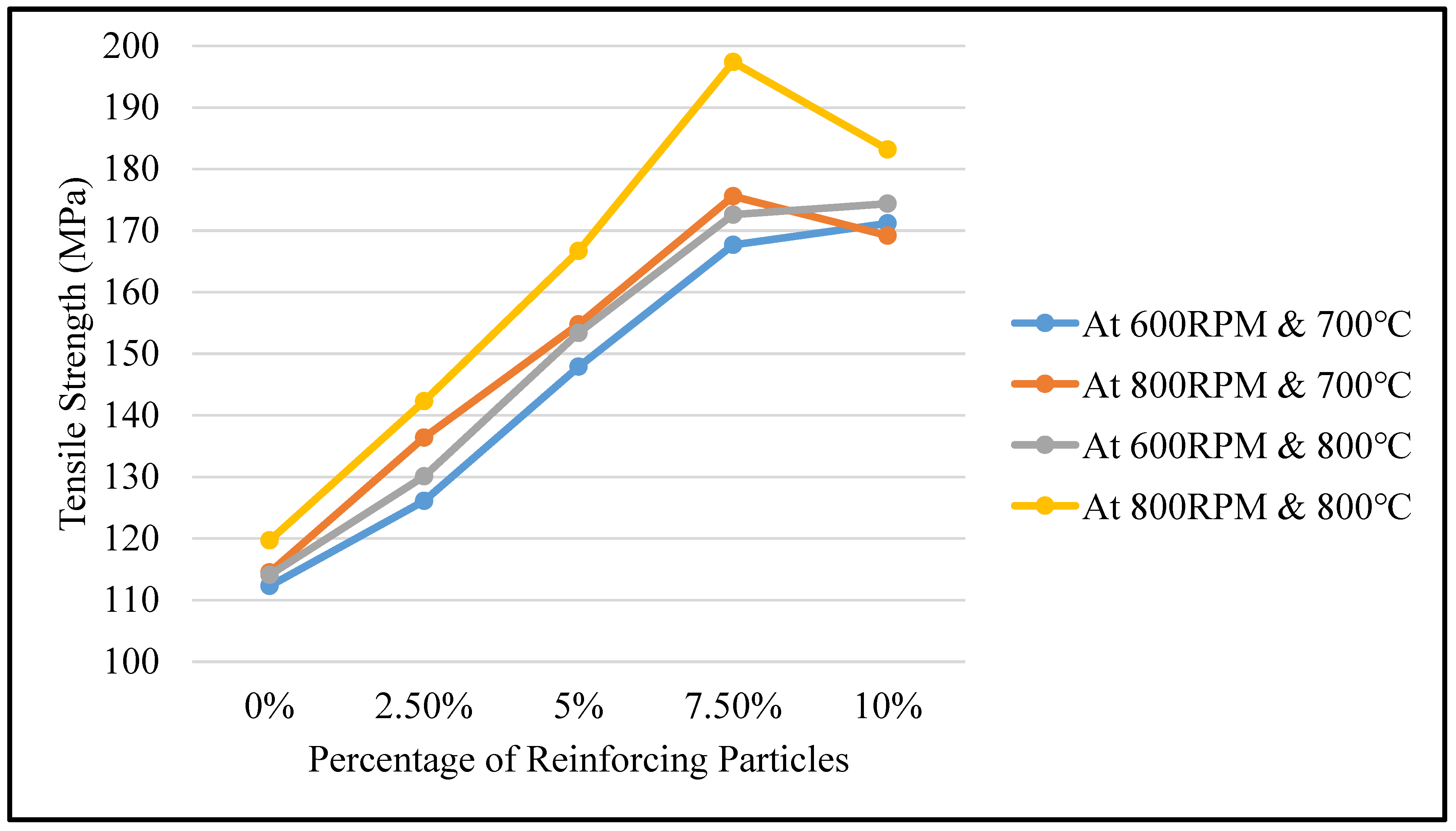 Processes 12 01521 g003