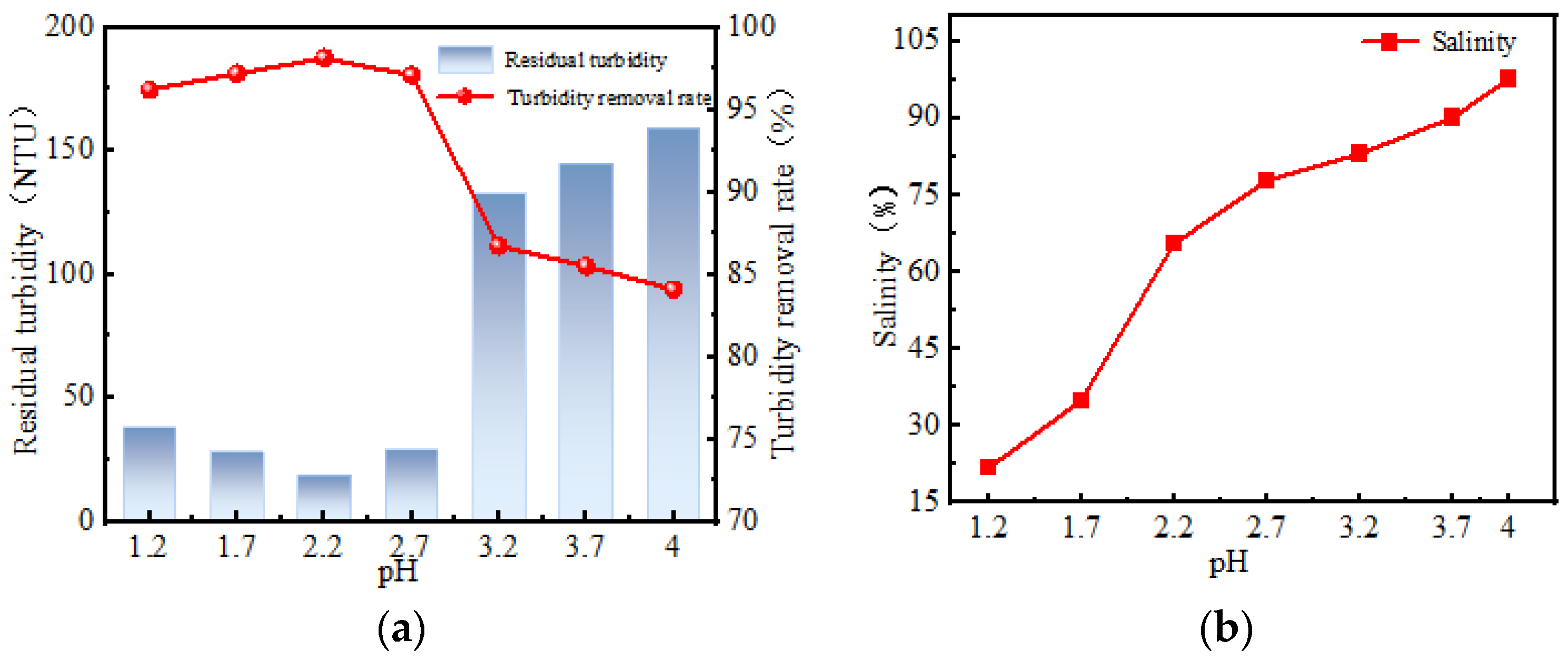 Processes 12 01524 g001