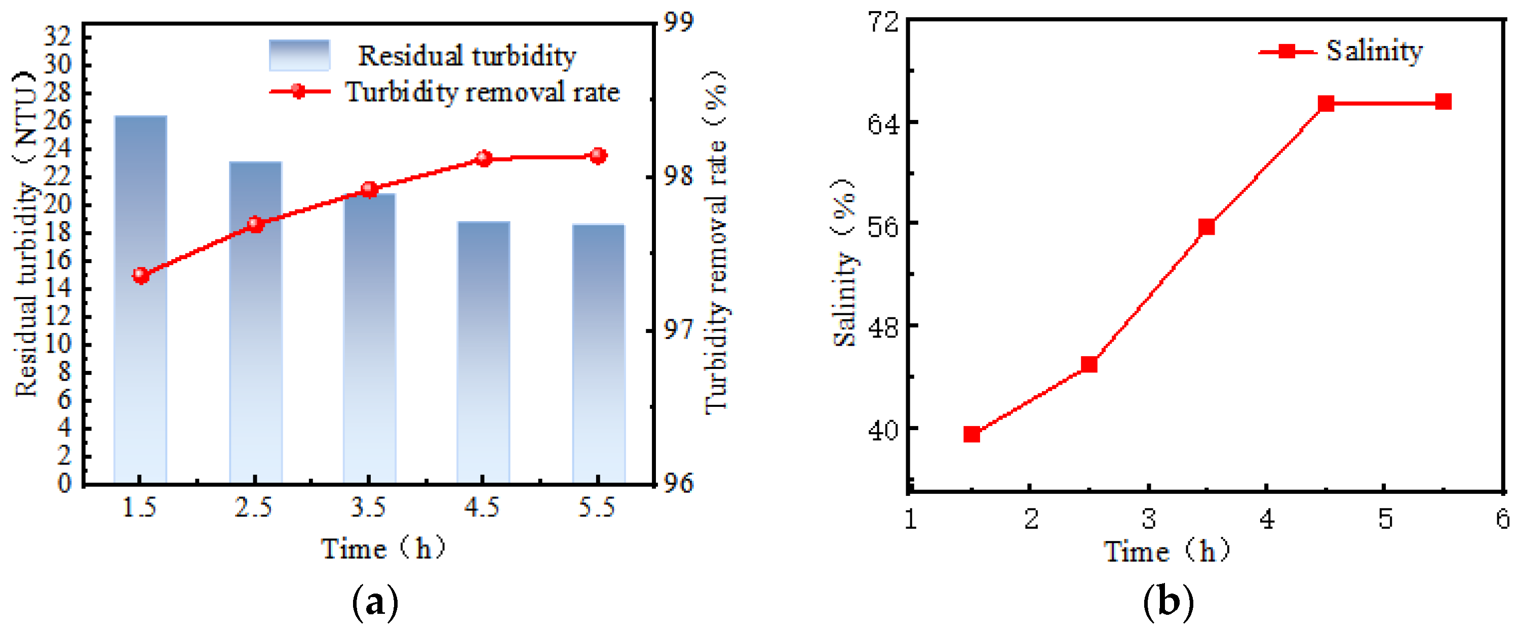 Processes 12 01524 g002