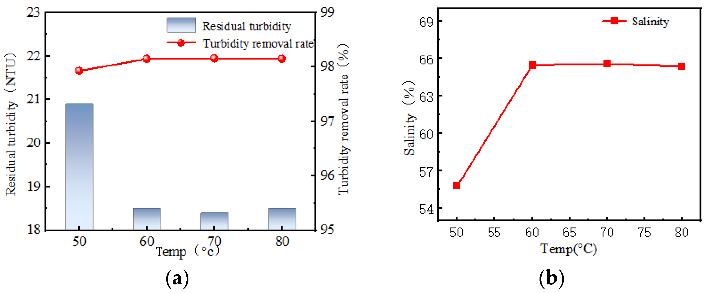 Processes 12 01524 g003