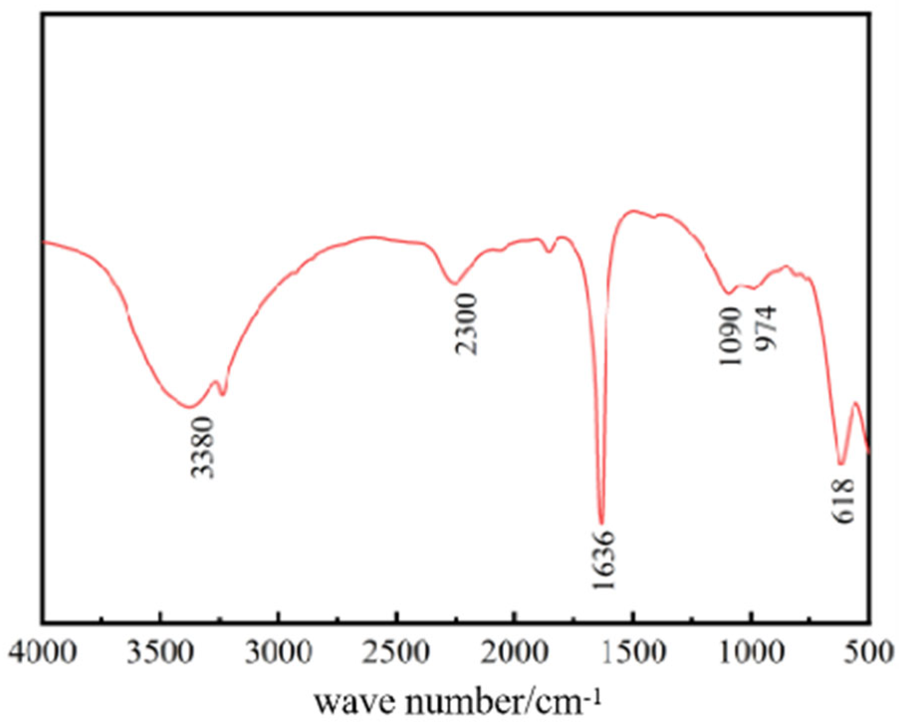 Processes 12 01524 g004