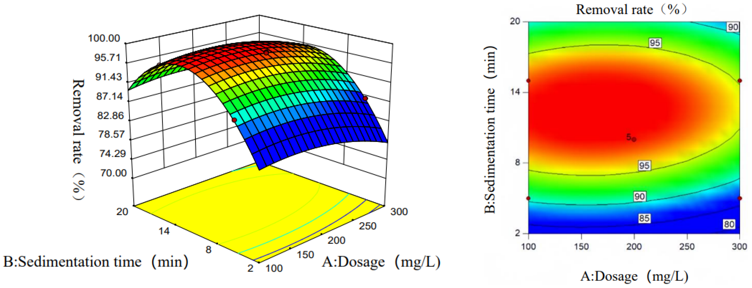 Processes 12 01524 g006