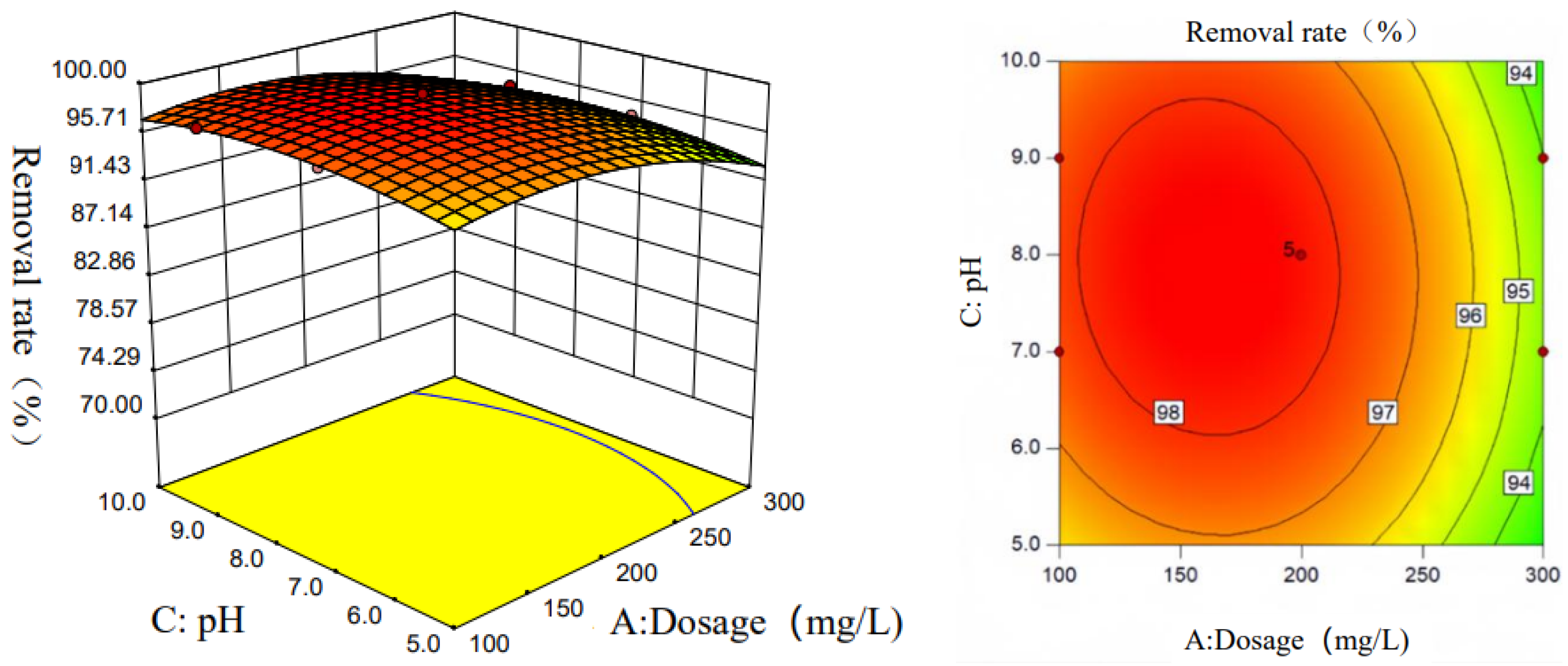Processes 12 01524 g007
