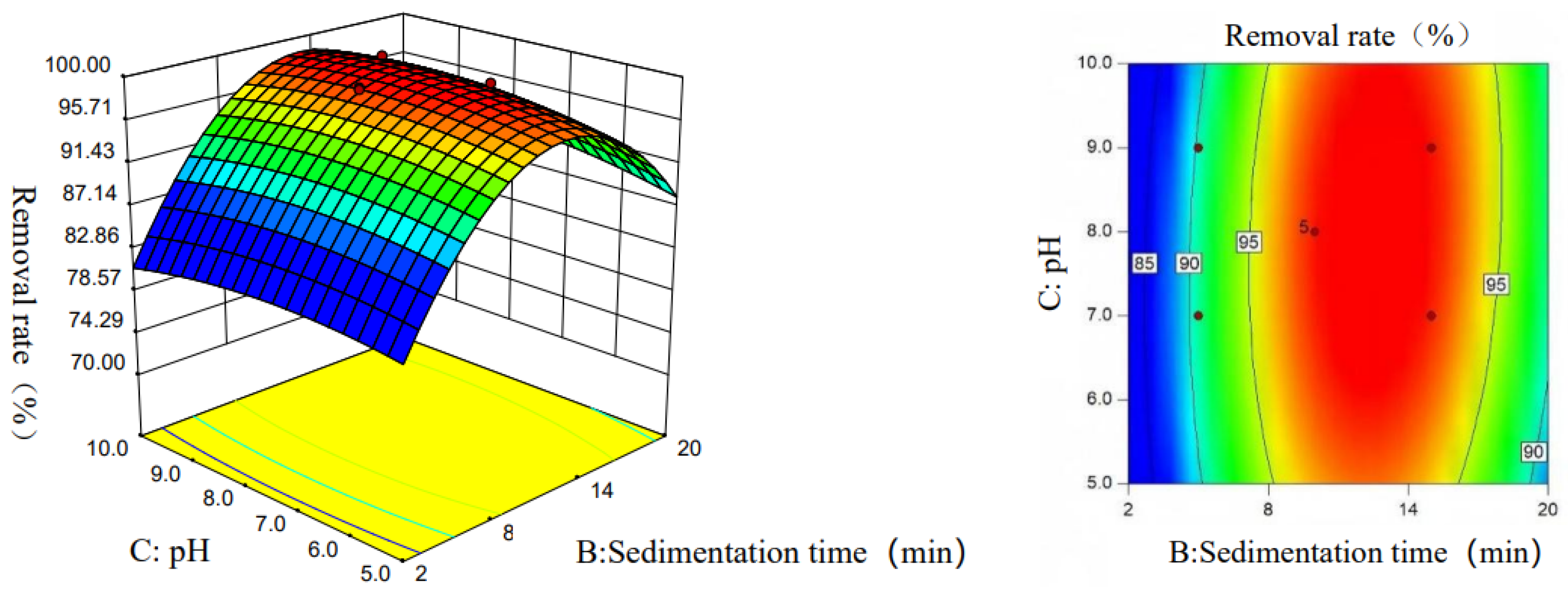 Processes 12 01524 g008