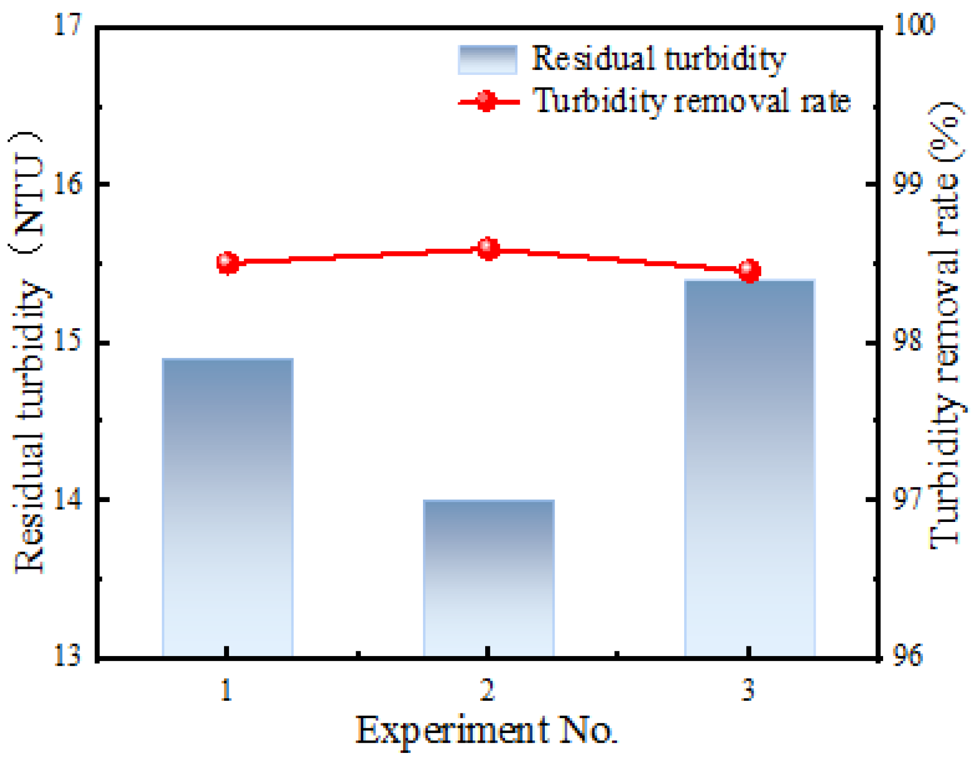Processes 12 01524 g009