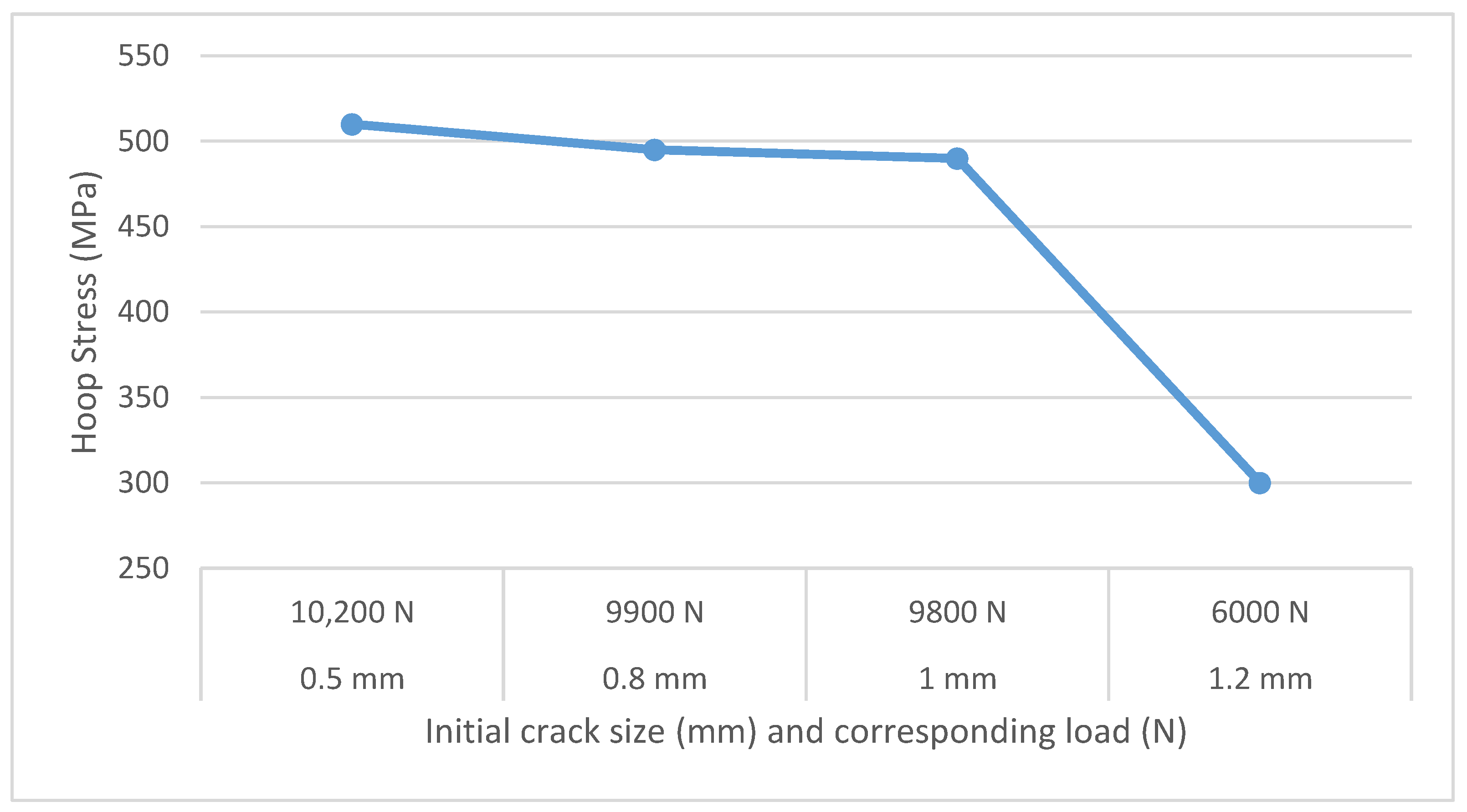 Processes 12 01529 g002