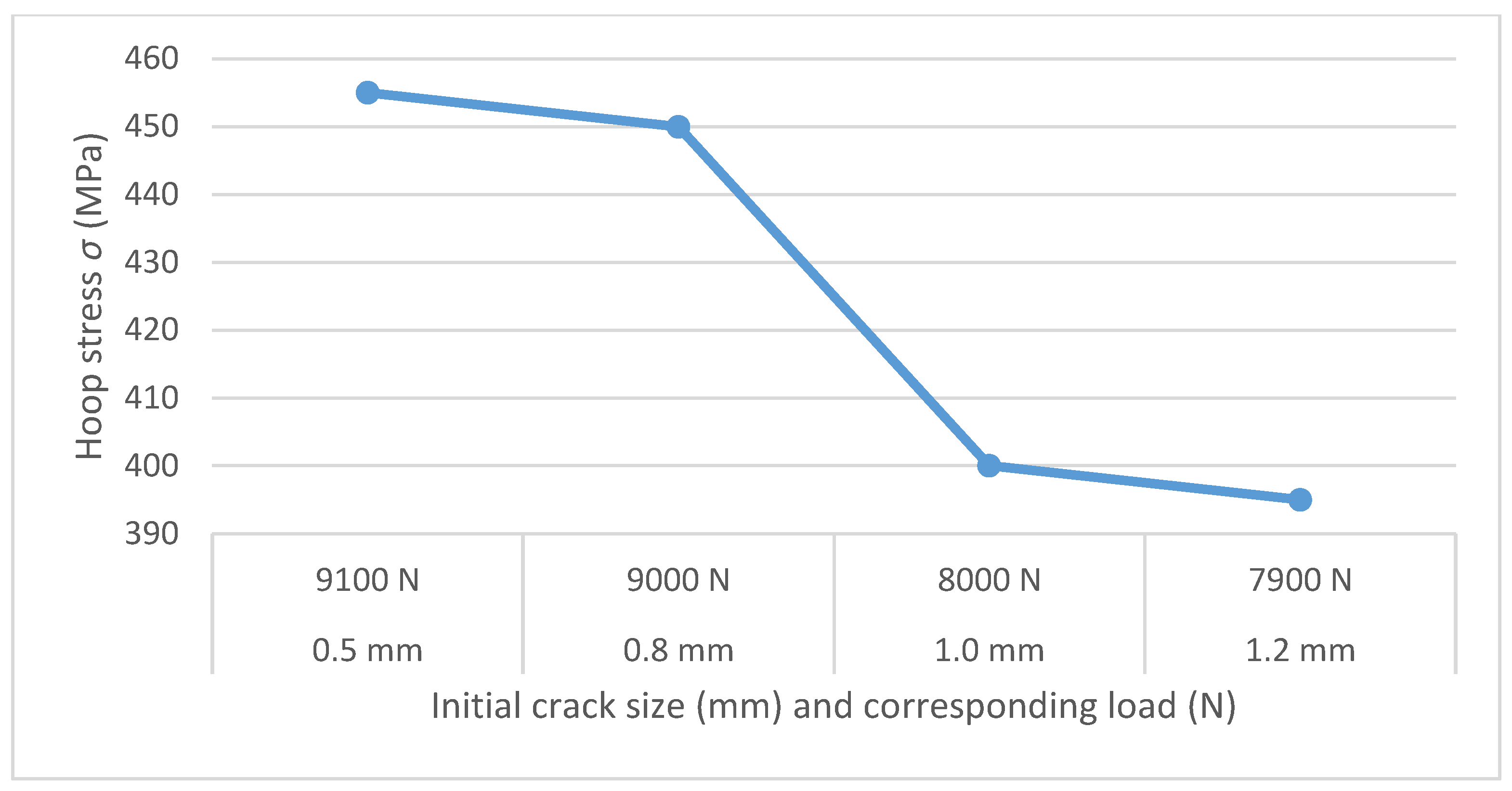 Processes 12 01529 g003