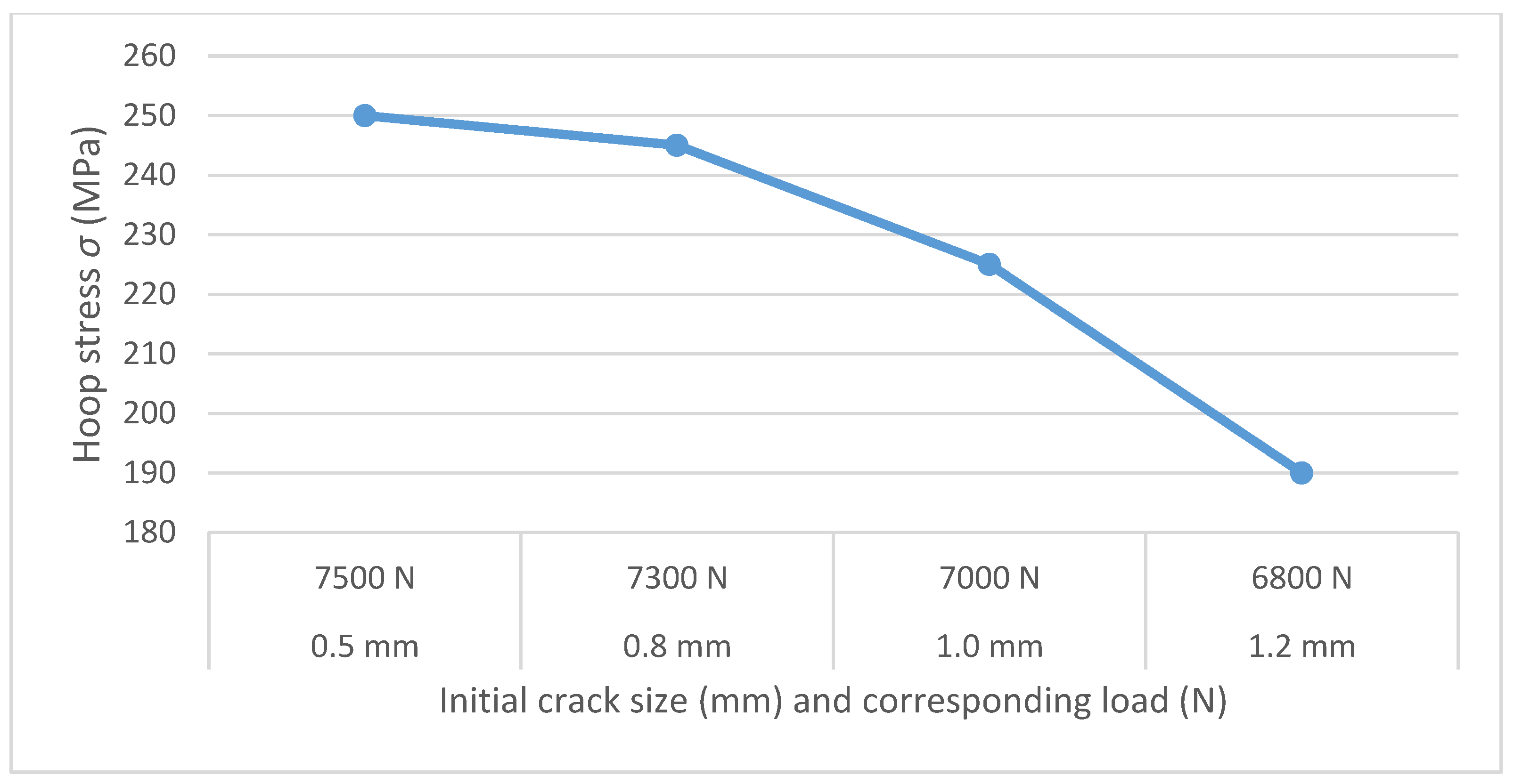Processes 12 01529 g005