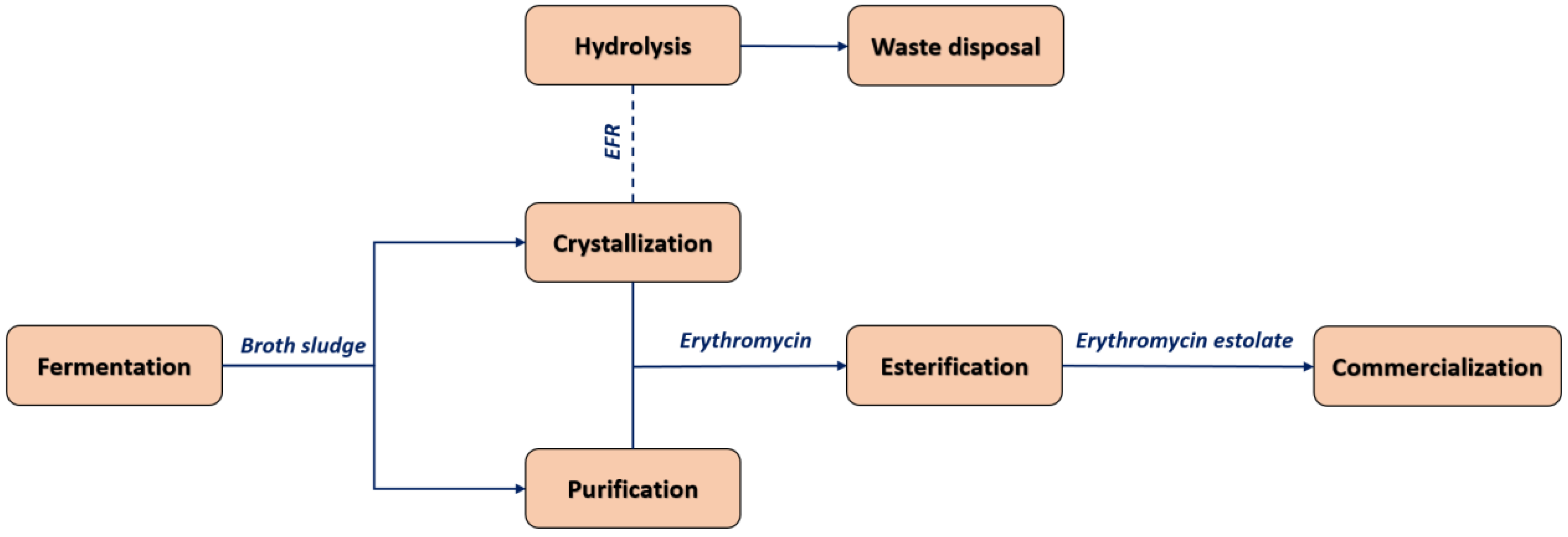 Processes 12 01533 g007