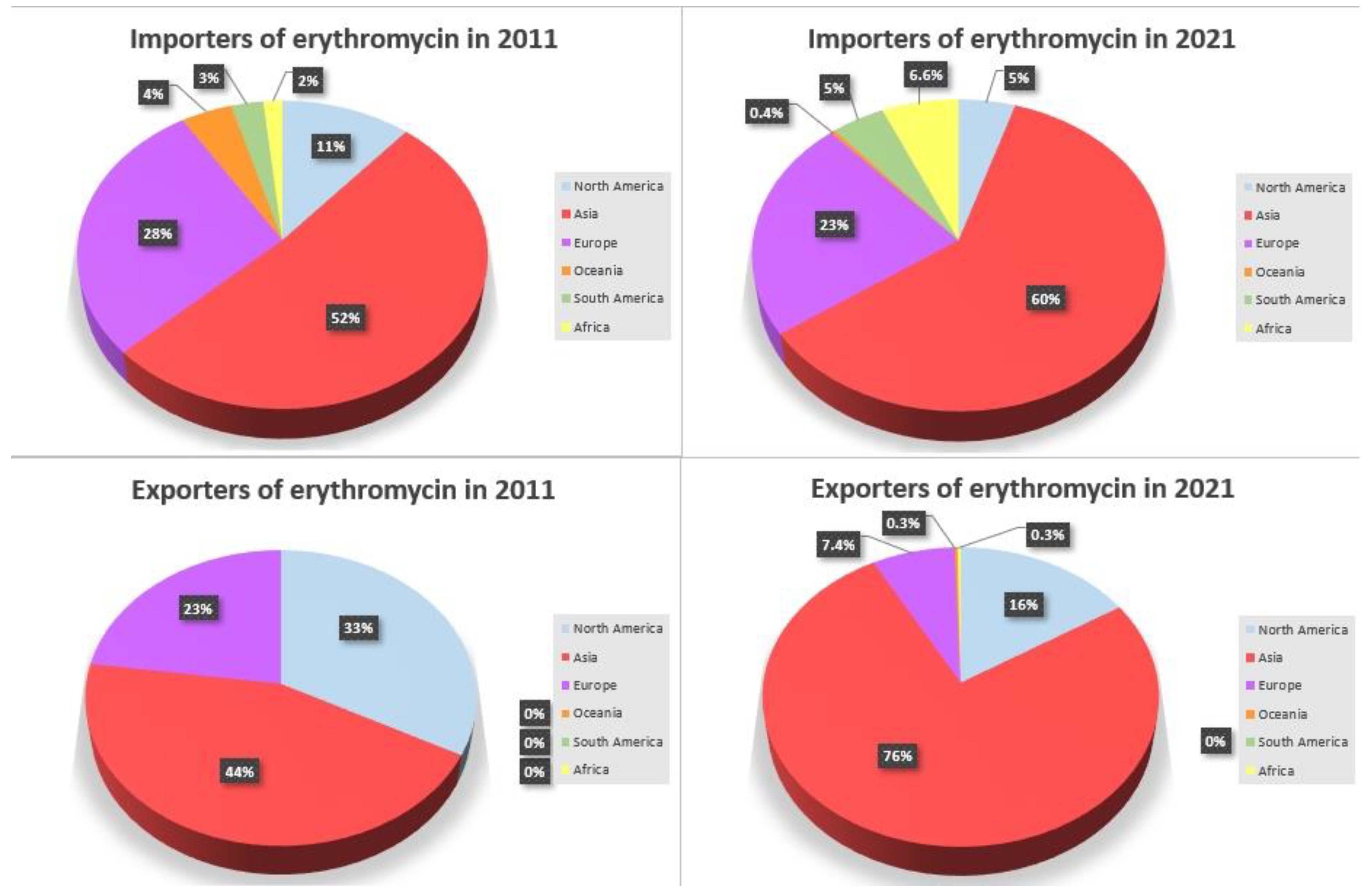 Processes 12 01533 g008