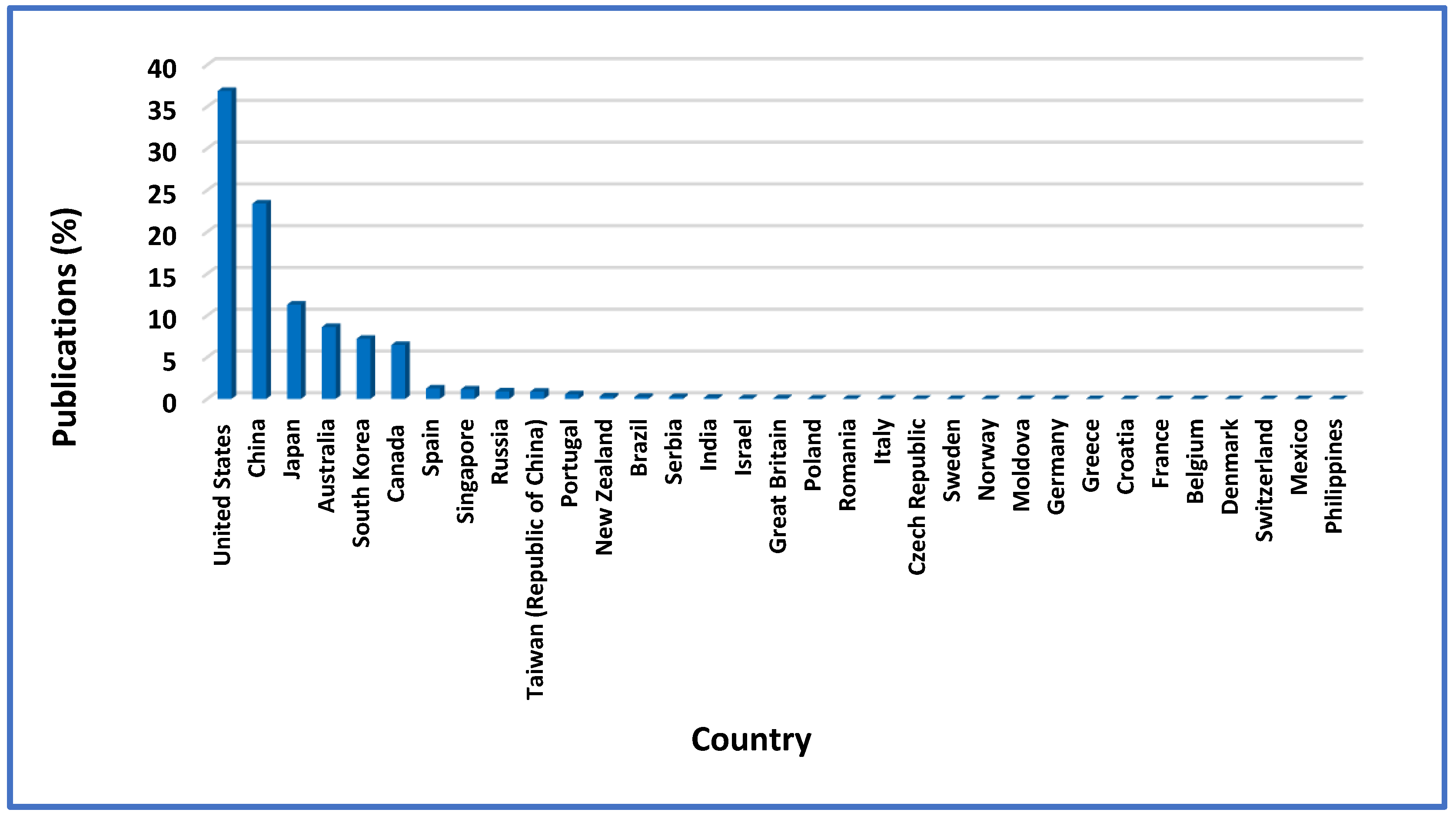 Processes 12 01533 g009