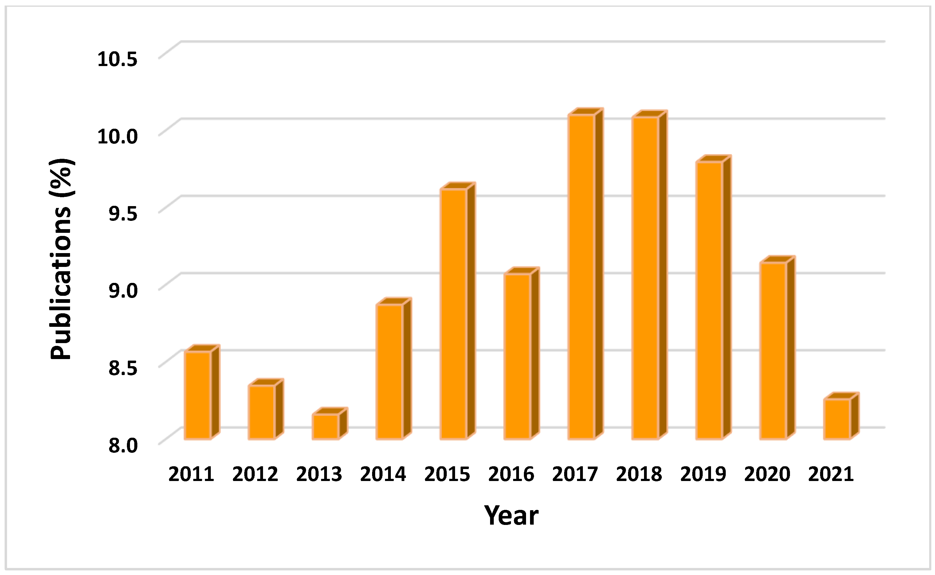 Processes 12 01533 g010