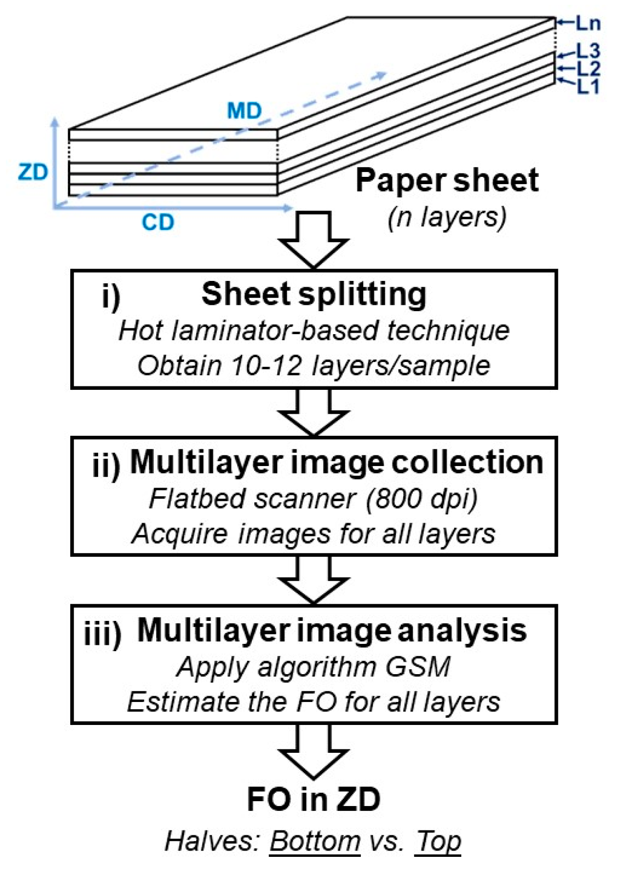 Processes 12 01536 g001