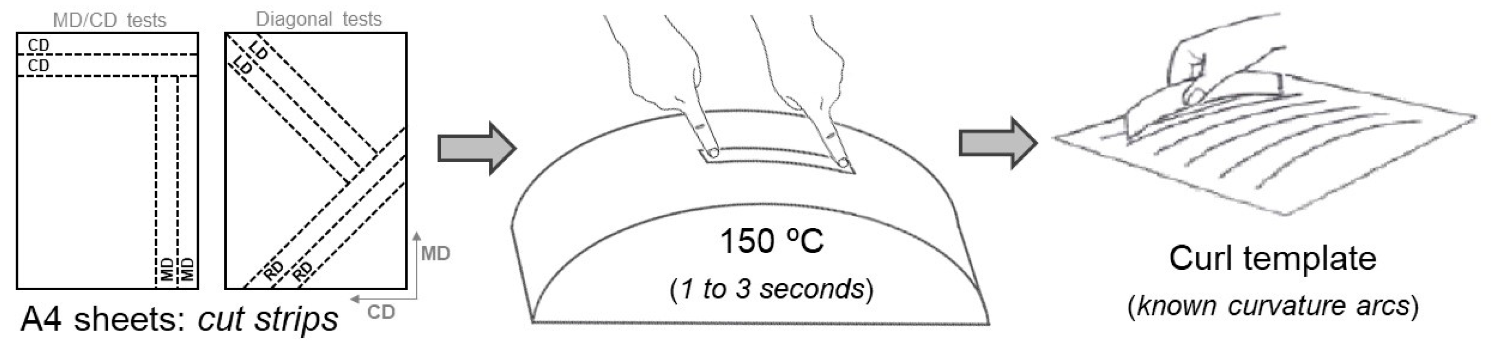 Processes 12 01536 g002