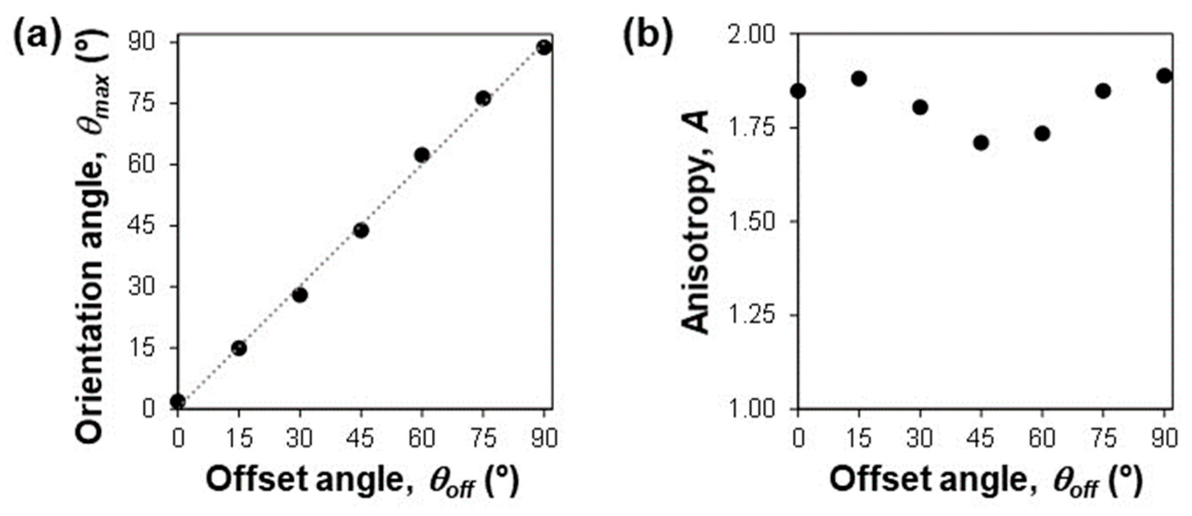 Processes 12 01536 g005