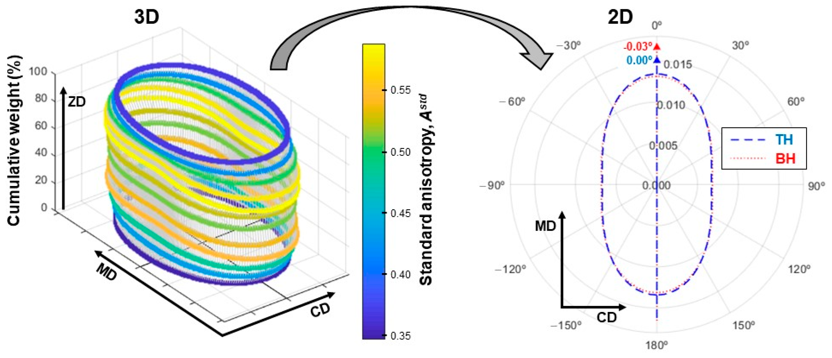 Processes 12 01536 g006