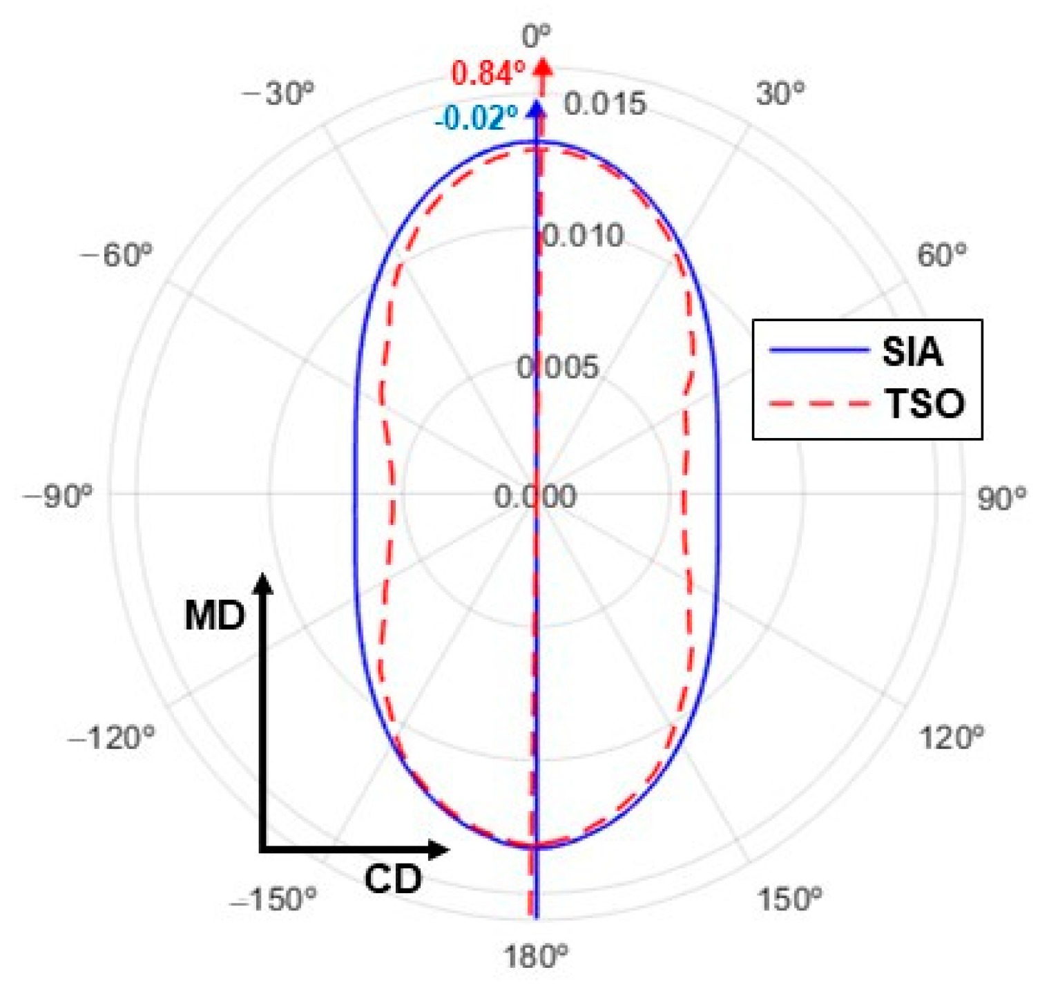 Processes 12 01536 g007