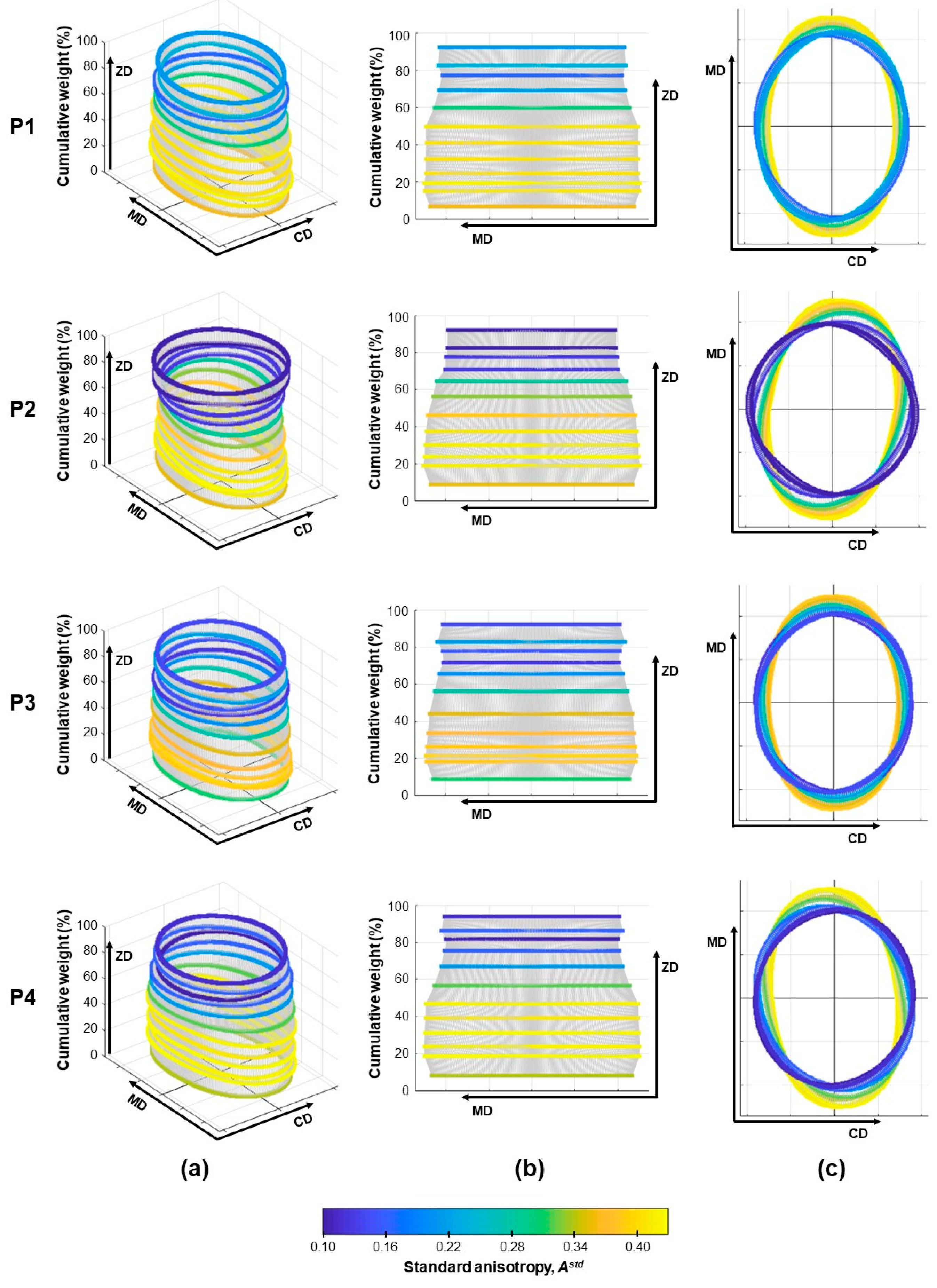 Processes 12 01536 g009
