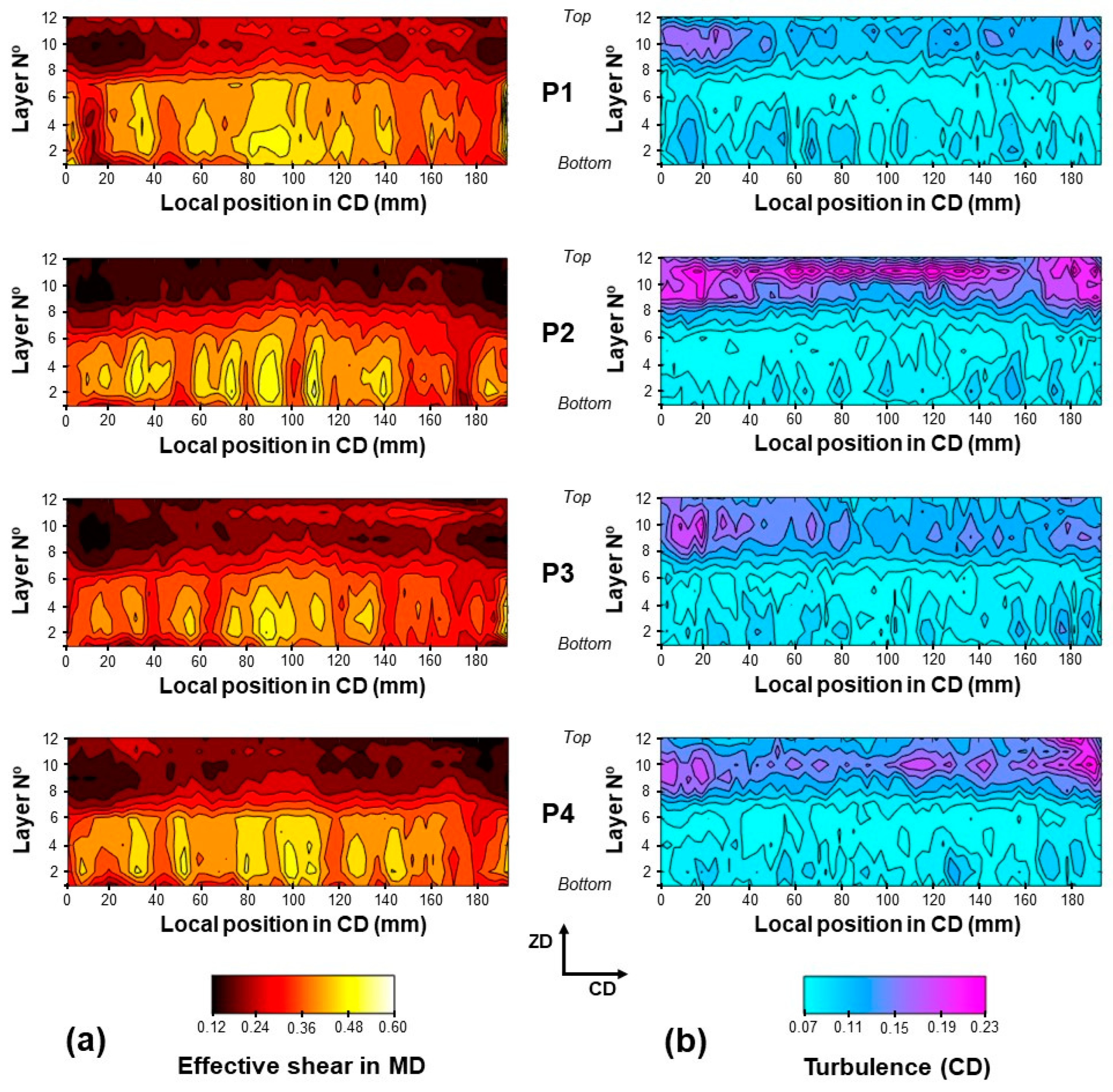 Processes 12 01536 g011