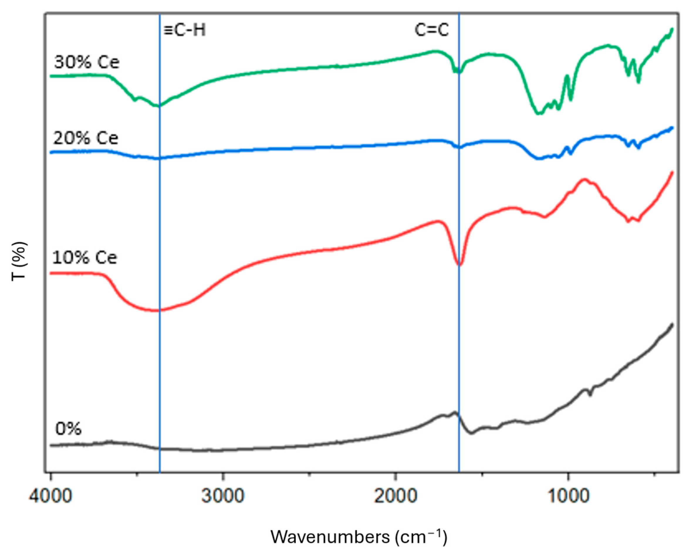 Processes 12 01544 g007
