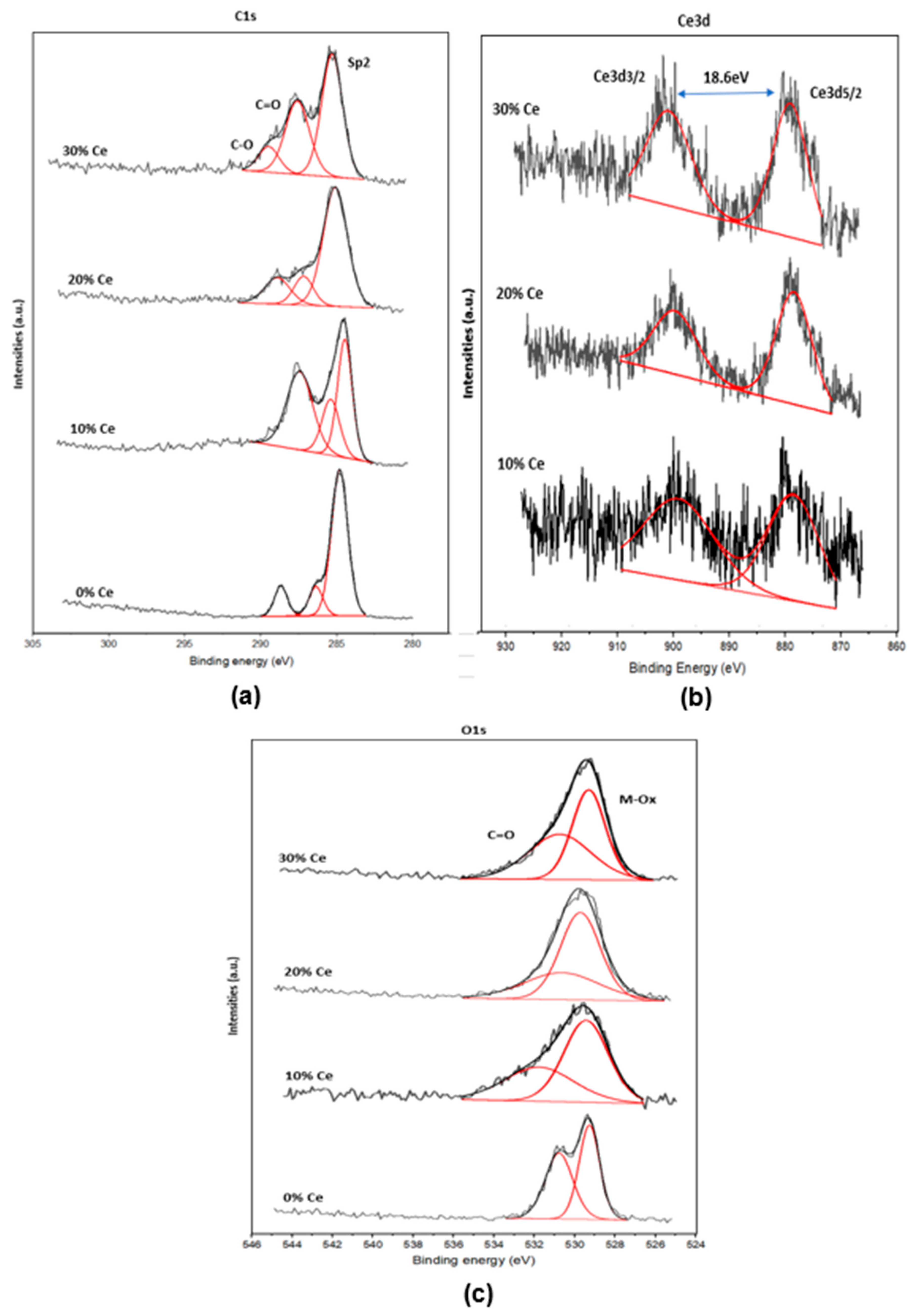 Processes 12 01544 g008