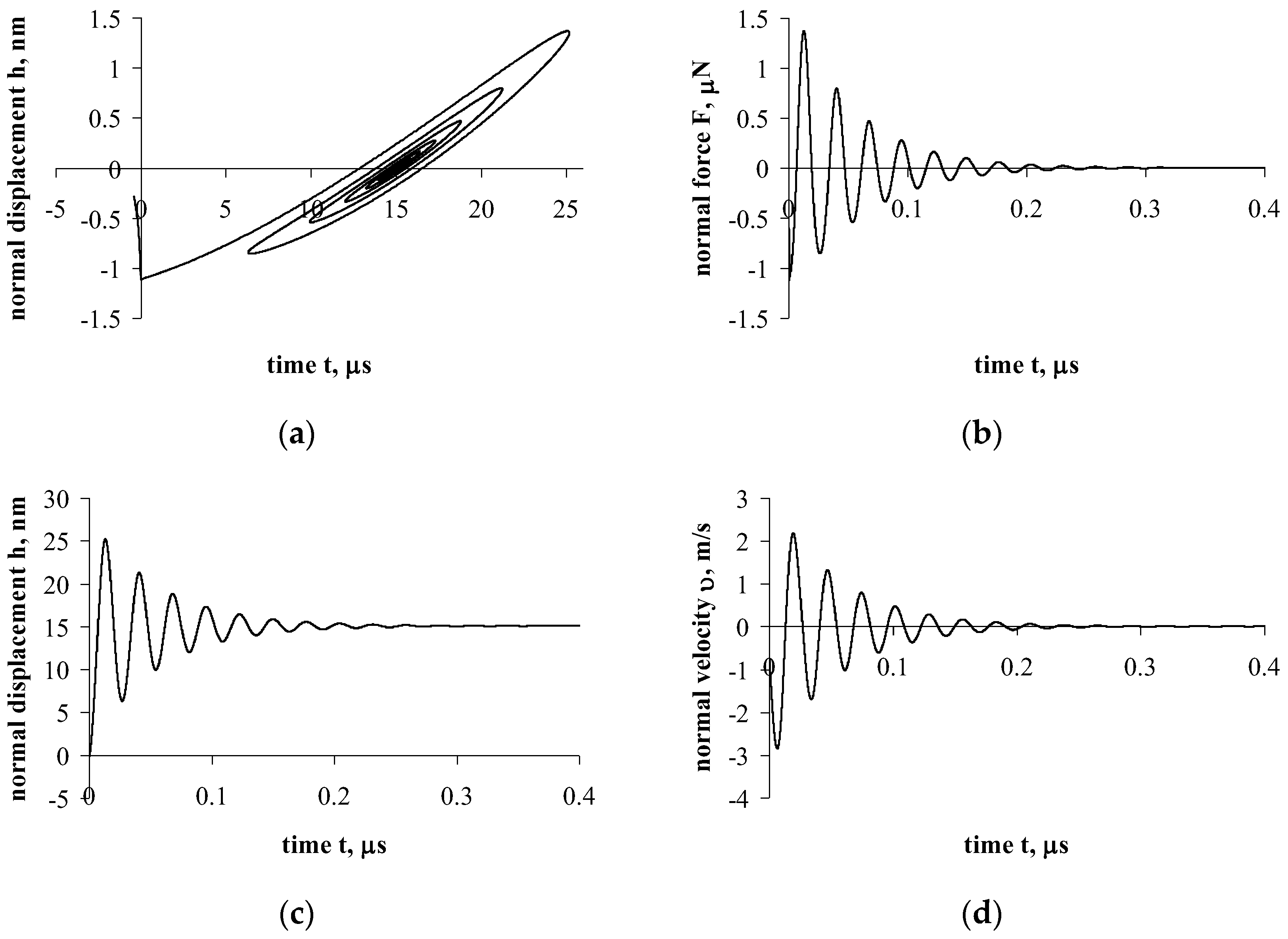 Processes 12 01545 g002