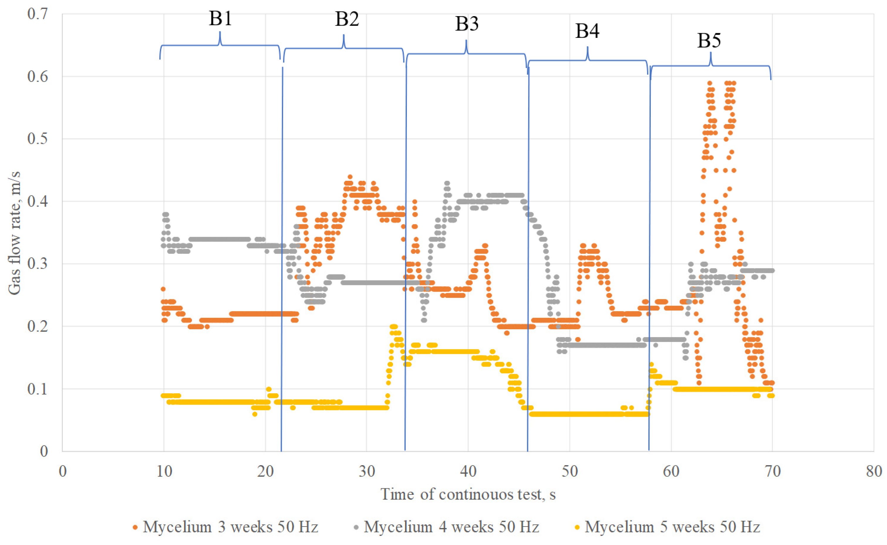 Processes 12 01545 g003