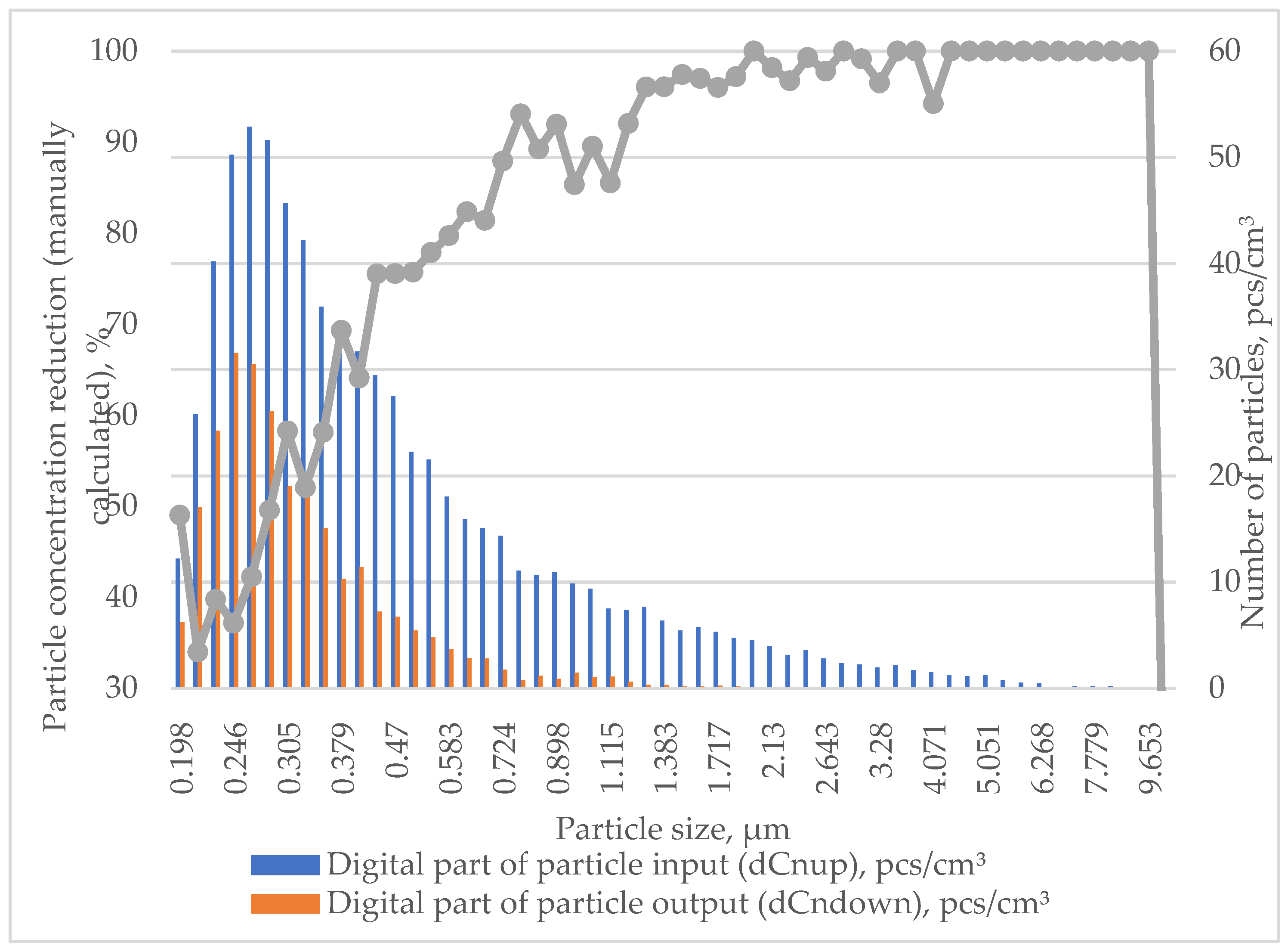 Processes 12 01545 g006