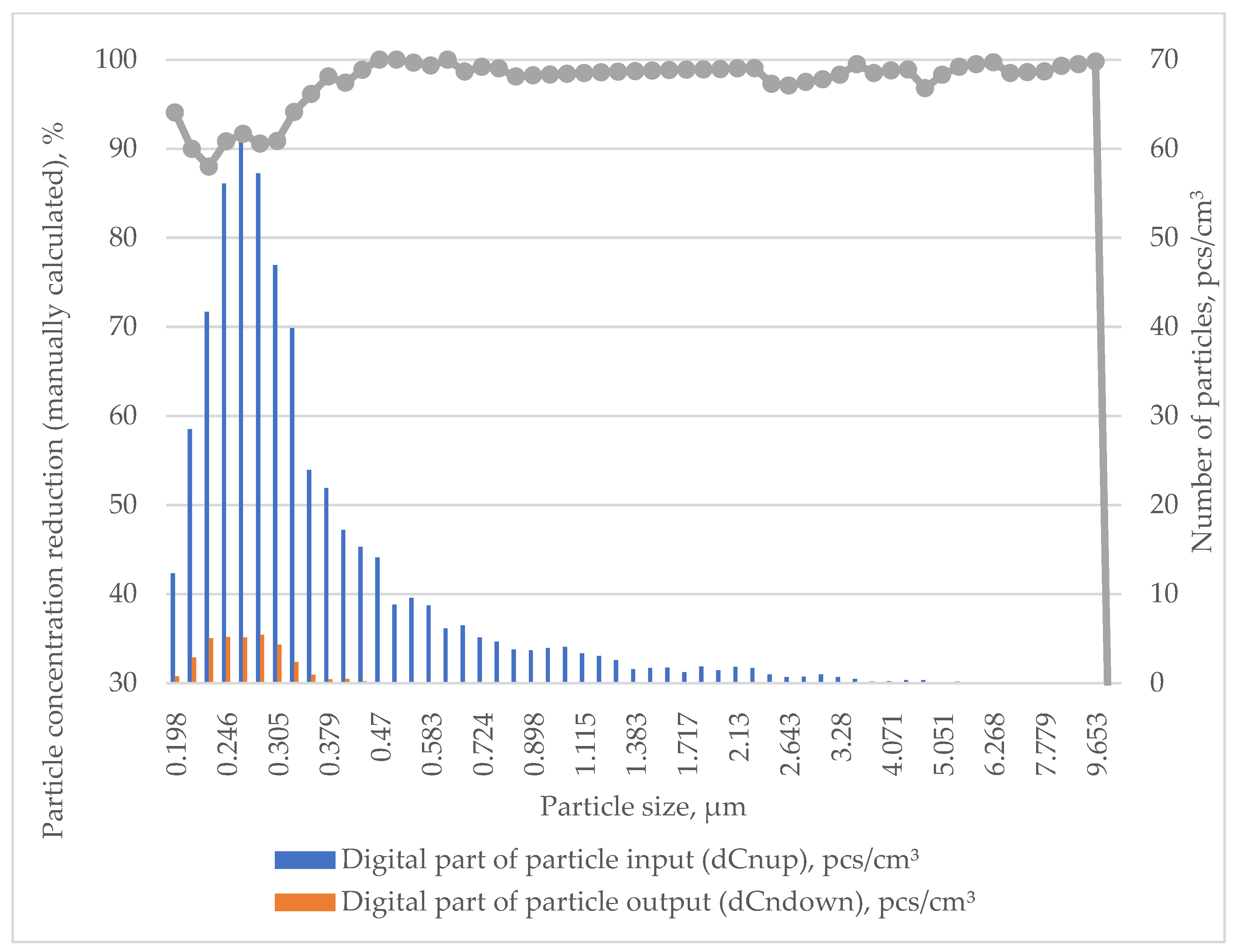 Processes 12 01545 g008