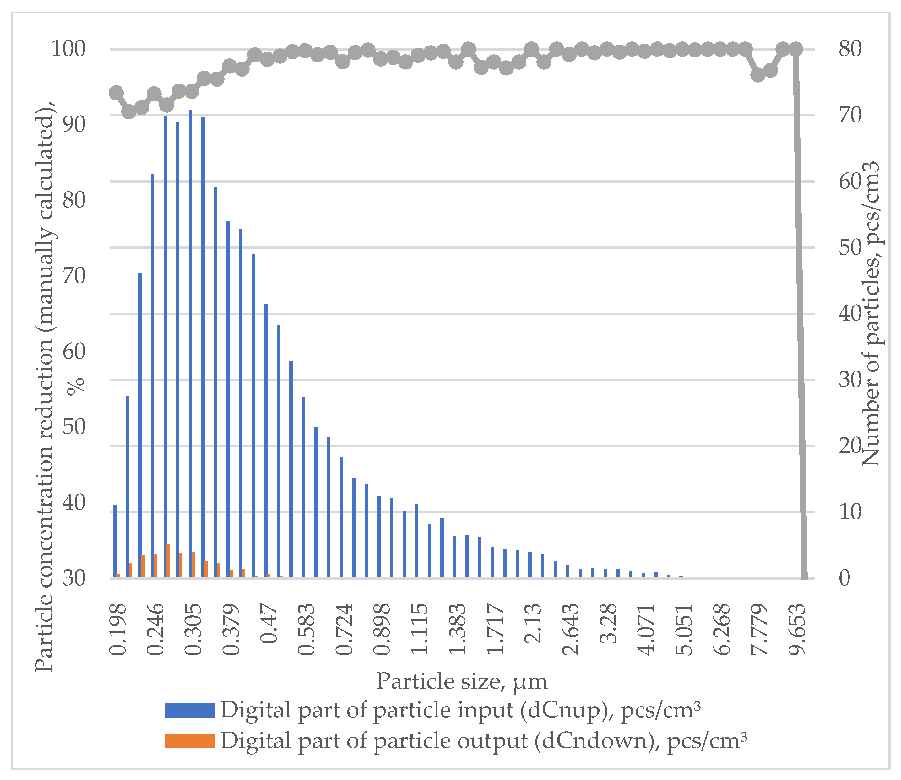 Processes 12 01545 g010