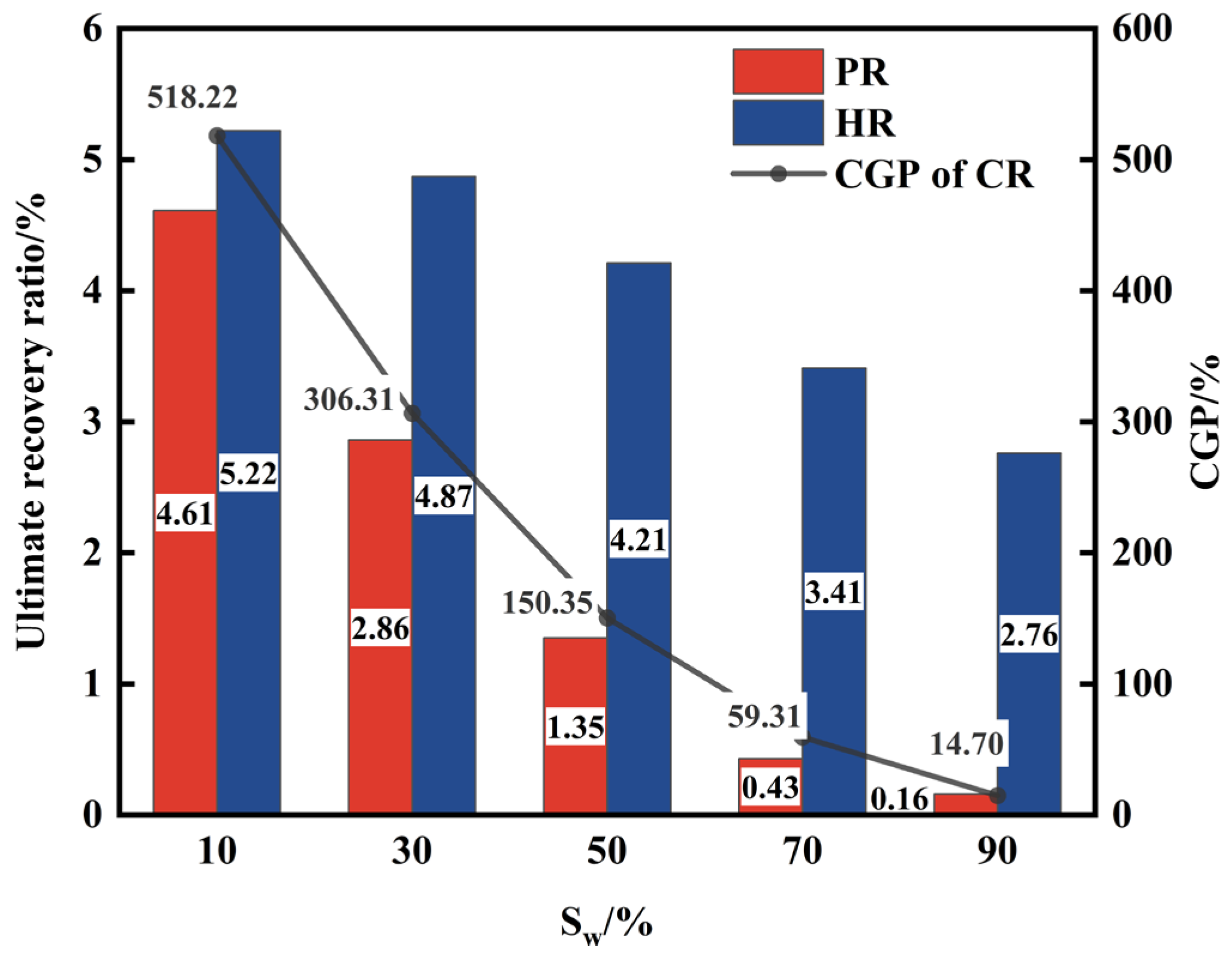 Processes 12 01546 g011