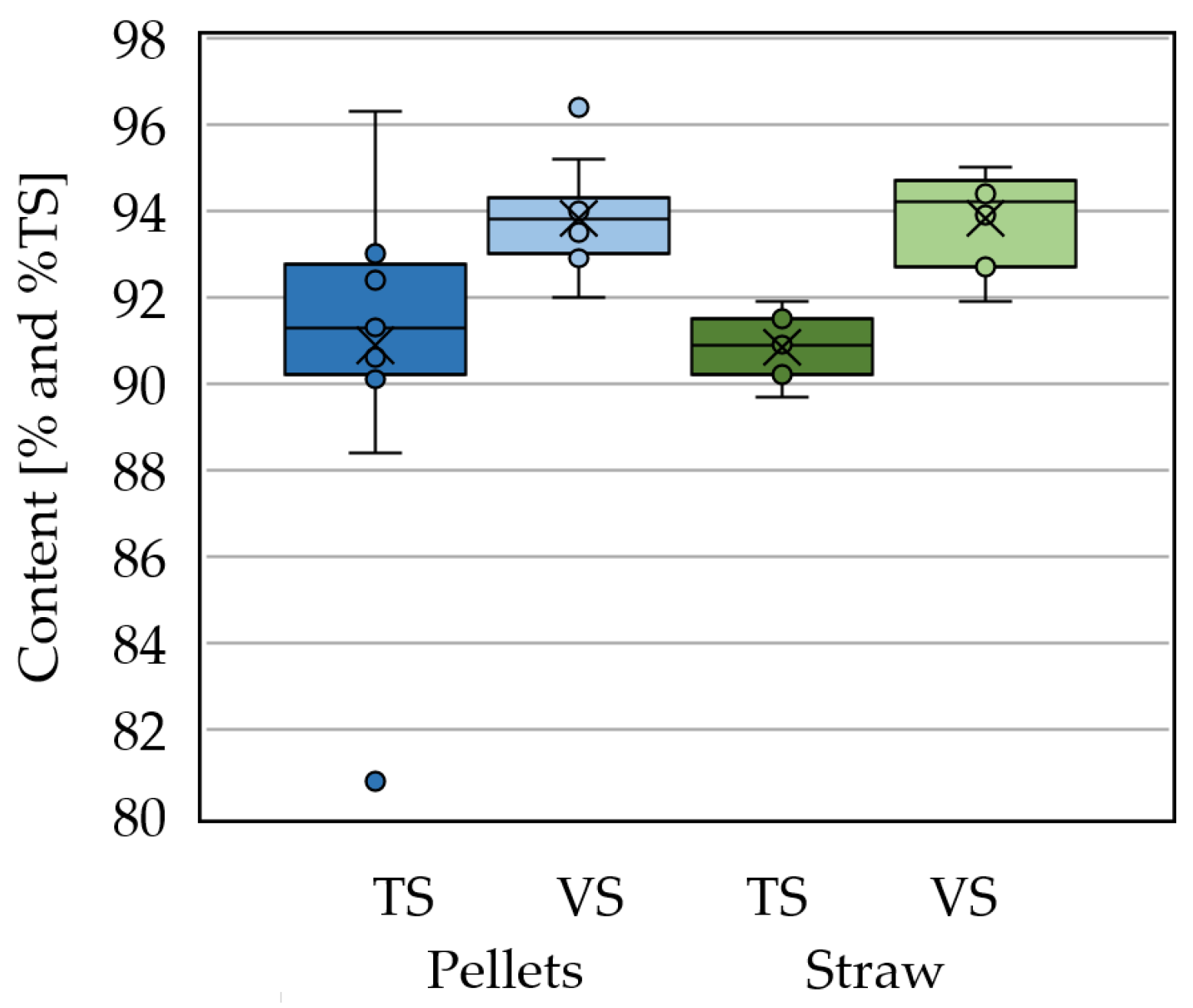 Processes 12 01549 g003