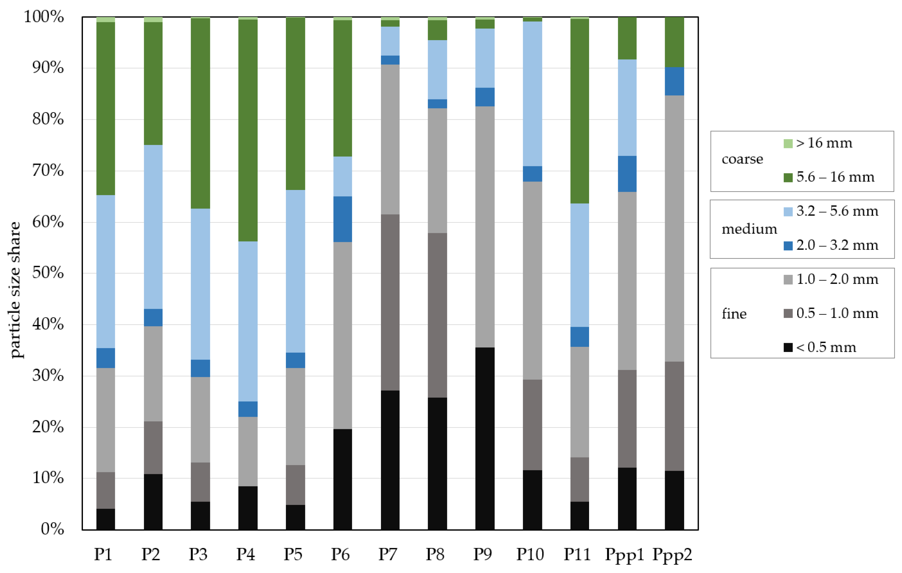 Processes 12 01549 g004