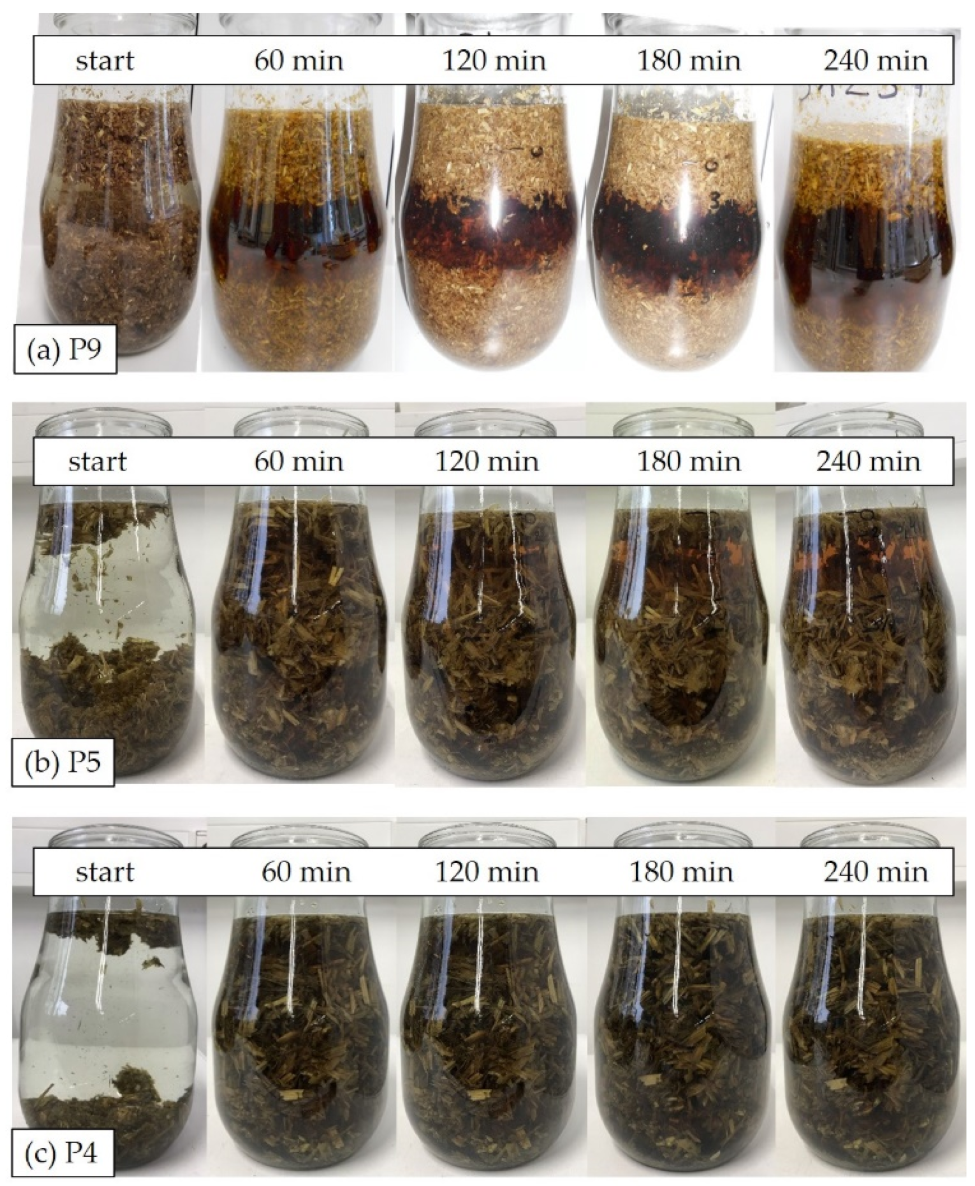 Processes 12 01549 g005