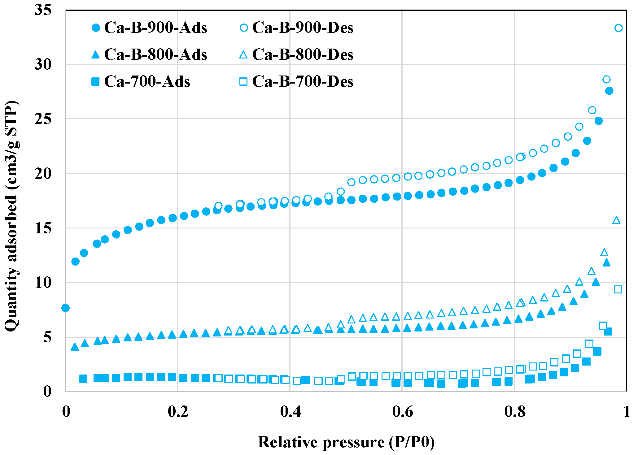 Processes 12 01552 g002
