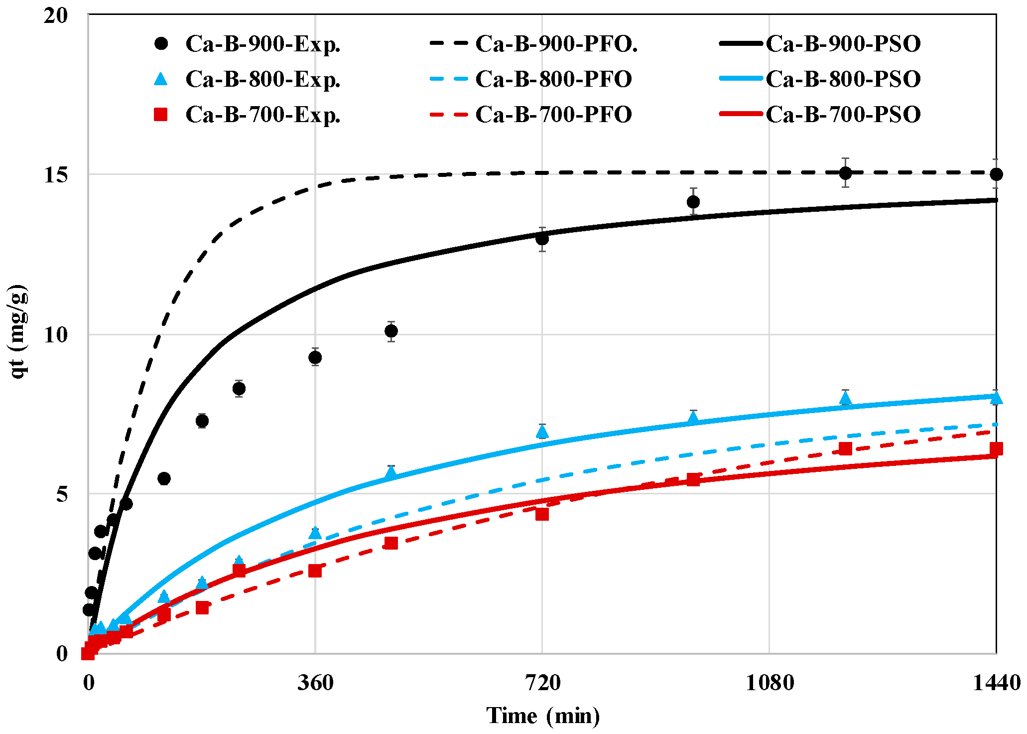 Processes 12 01552 g004