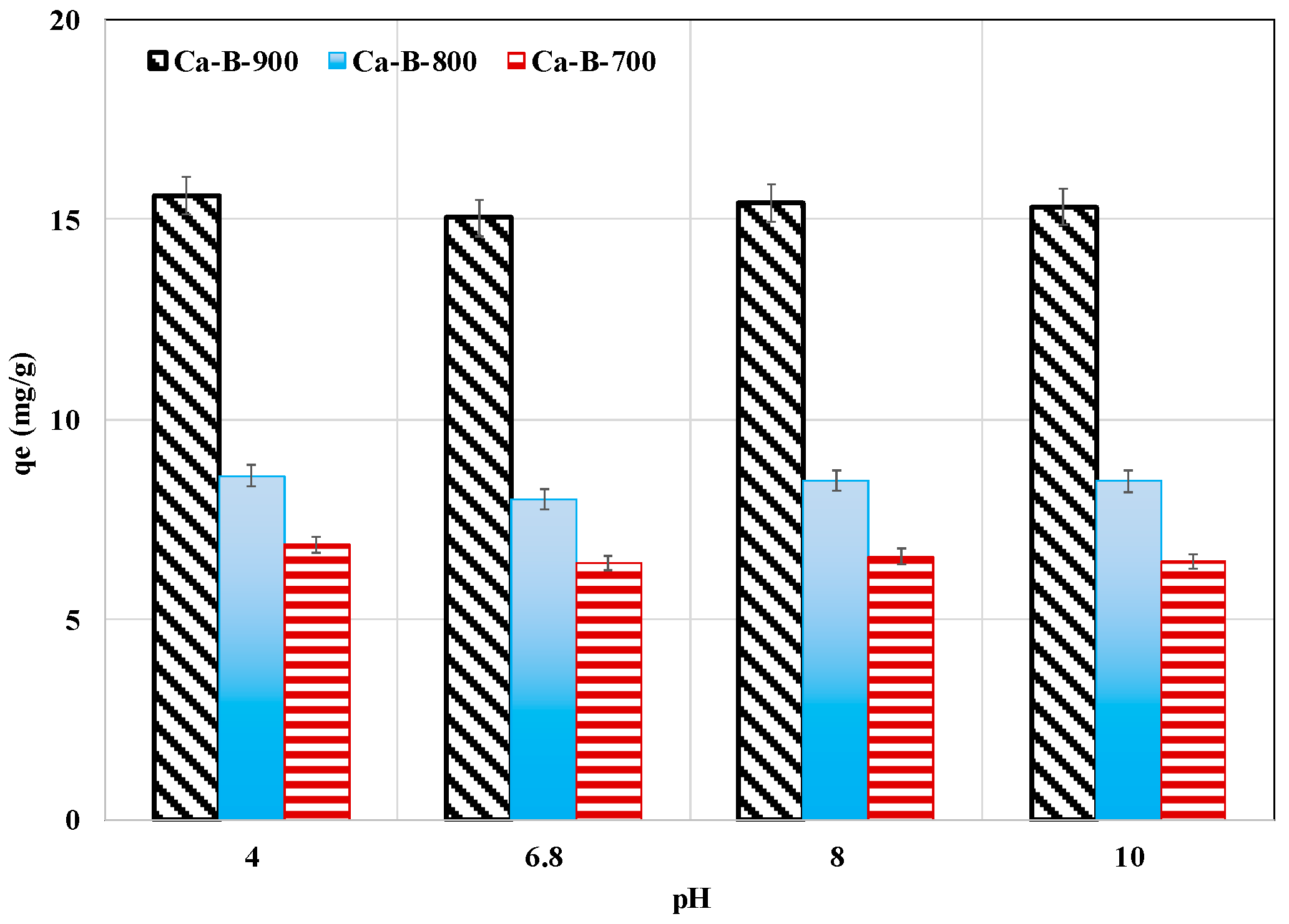 Processes 12 01552 g005