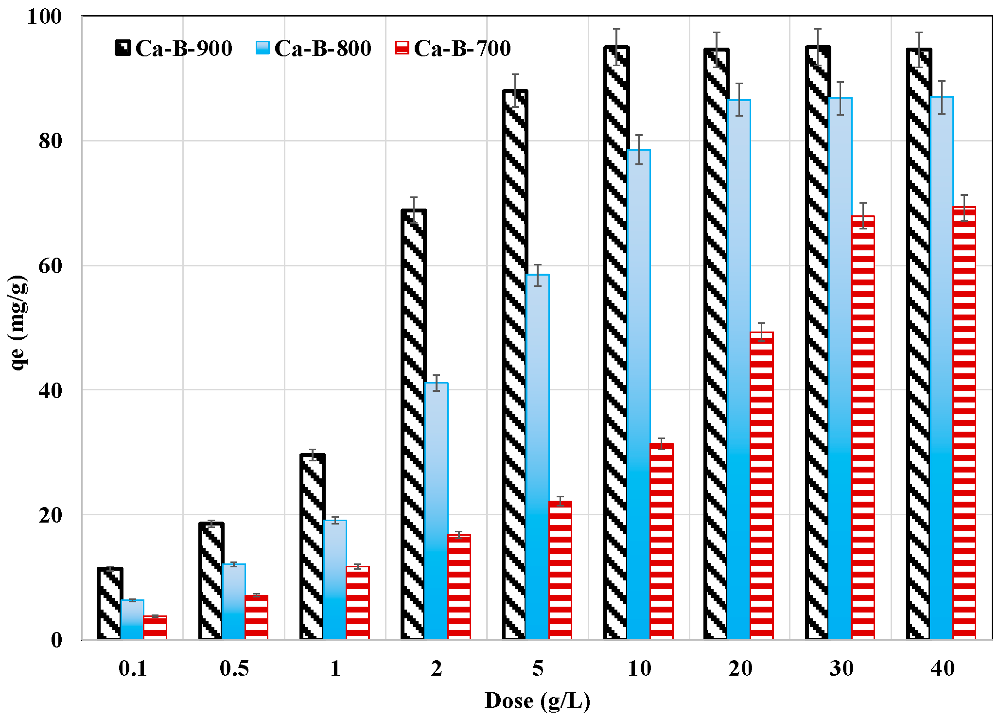 Processes 12 01552 g006